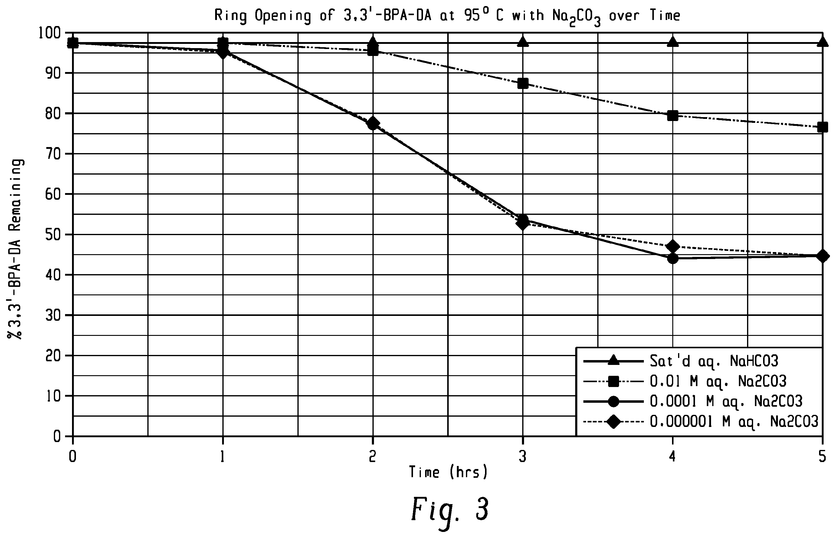 Patent US12448361 Figure 3 – Method for purification of a bisphenol a dianhydride composition, bisphenol a dianhydride composition, poly(etherimide) derived from the bisphenol a dianhydride composition, and articles prepared therefrom