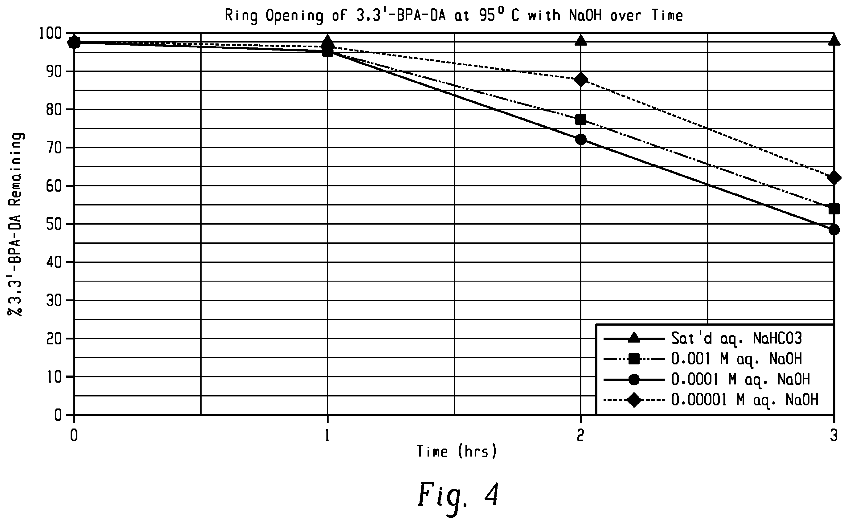 Patent US12448361 Figure 4 – Method for purification of a bisphenol a dianhydride composition, bisphenol a dianhydride composition, poly(etherimide) derived from the bisphenol a dianhydride composition, and articles prepared therefrom