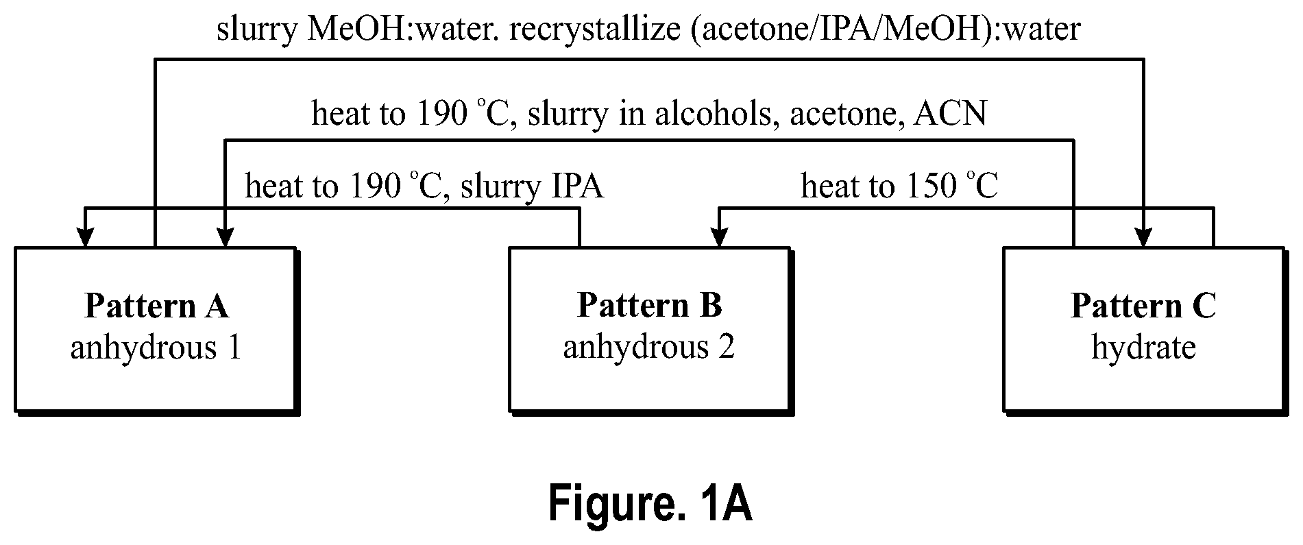 Patent US12448366 Figure 1 – Solid forms of pralsetinib