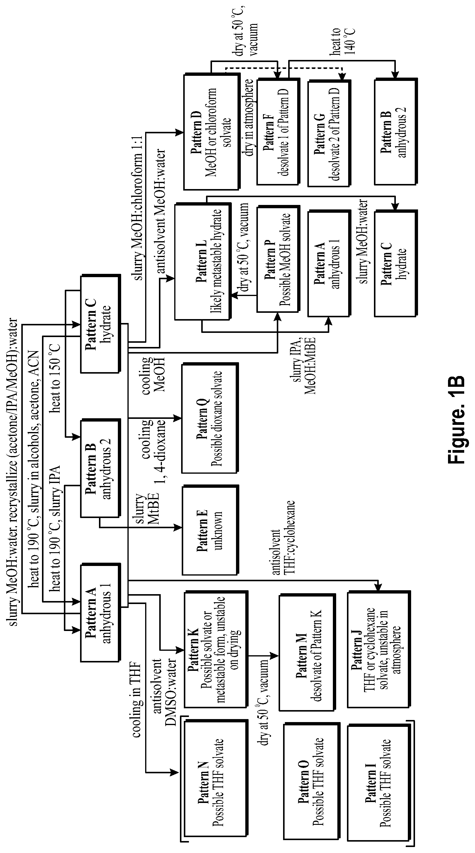 Patent US12448366 Figure 2 – Solid forms of pralsetinib