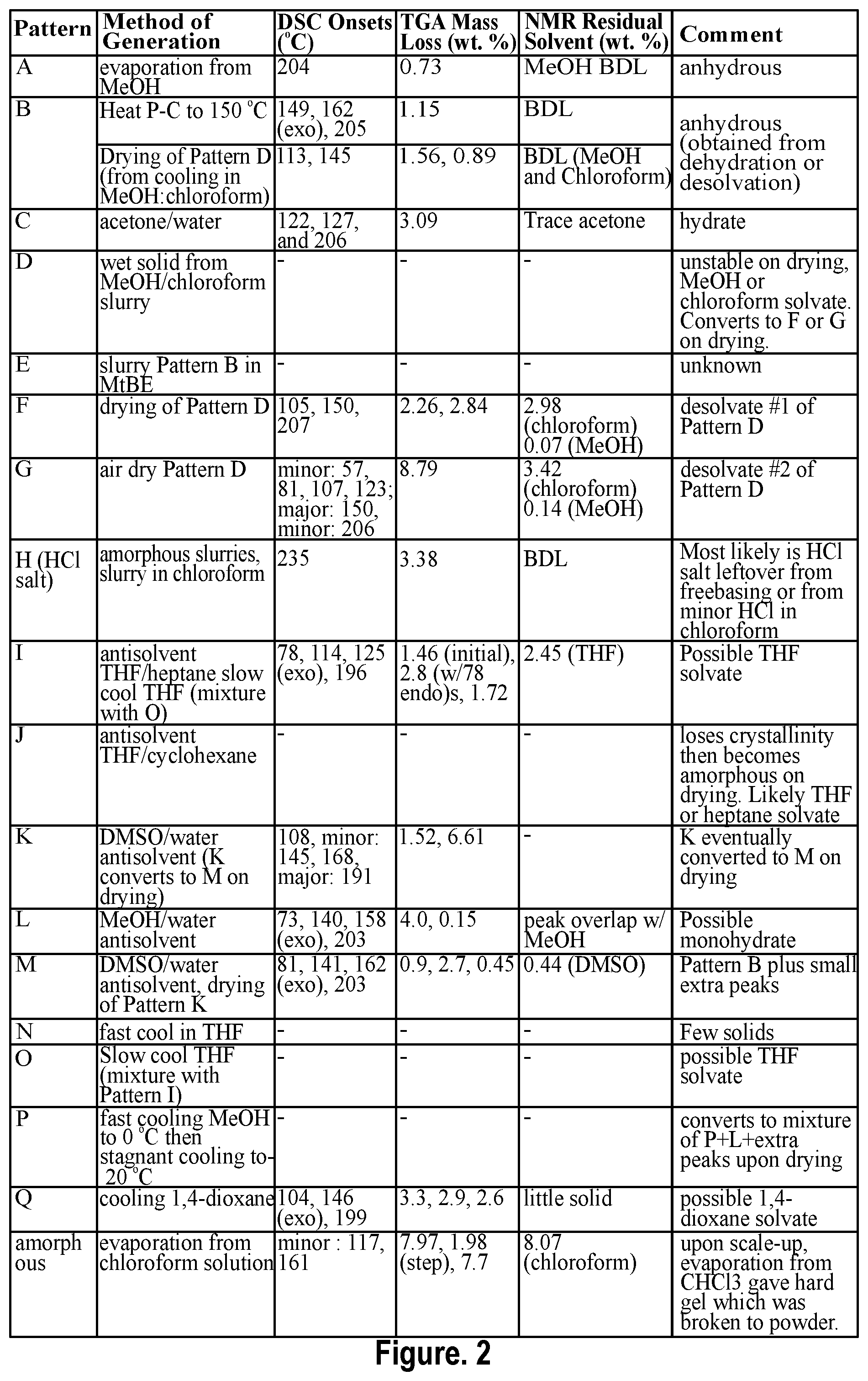 Patent US12448366 Figure 3 – Solid forms of pralsetinib