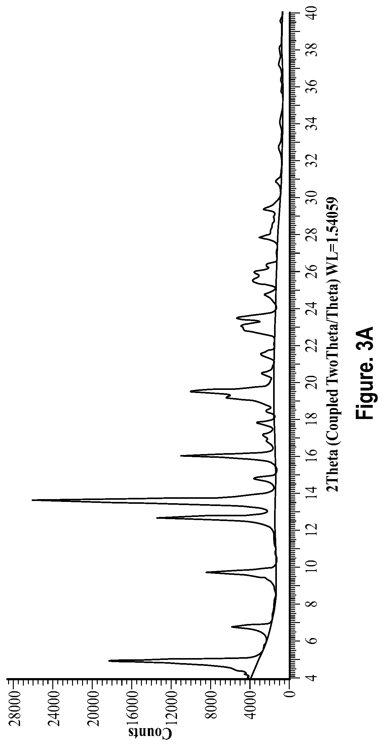 Patent US12448366 Figure 4 – Solid forms of pralsetinib