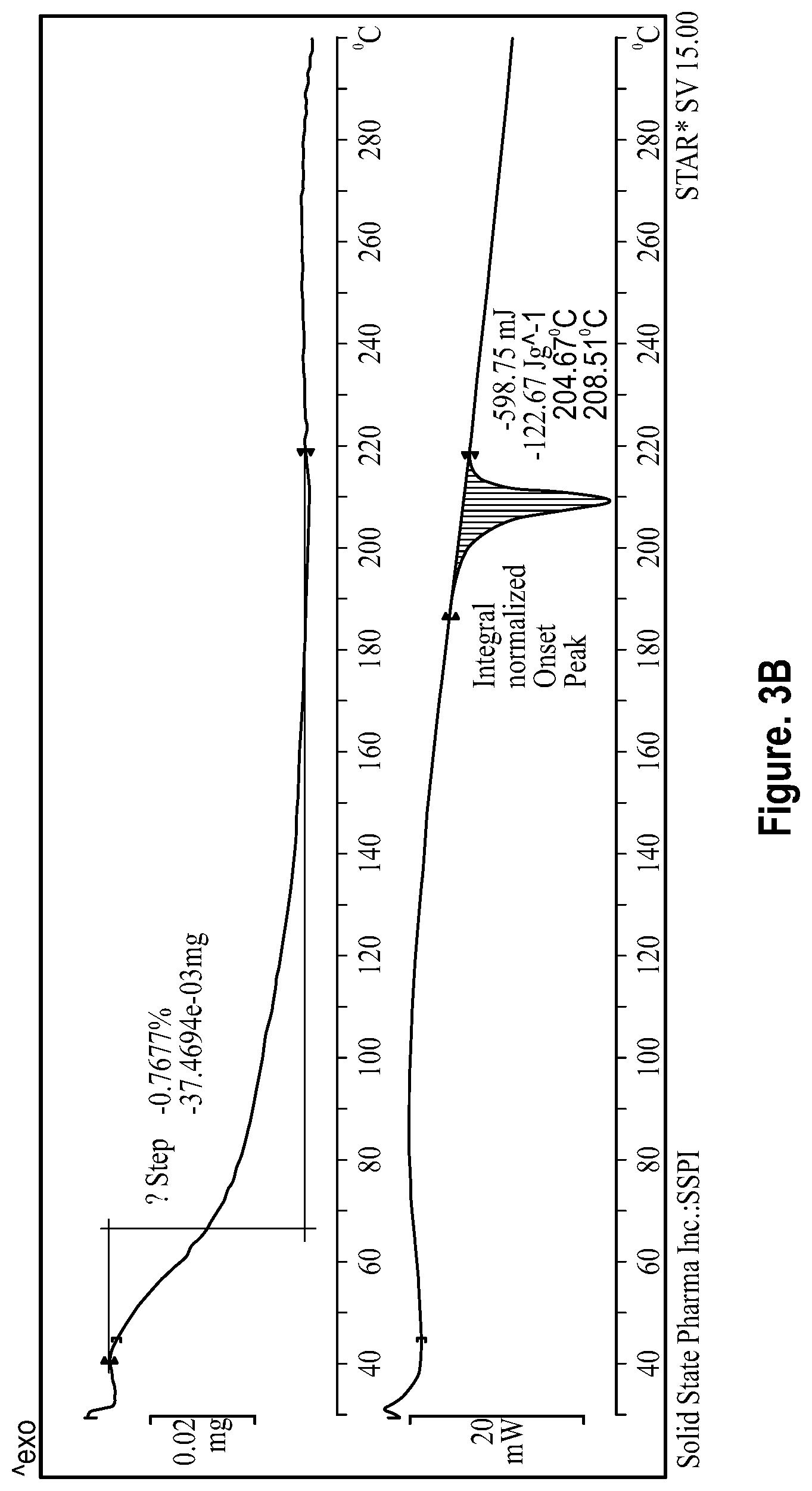 Patent US12448366 Figure 5 – Solid forms of pralsetinib