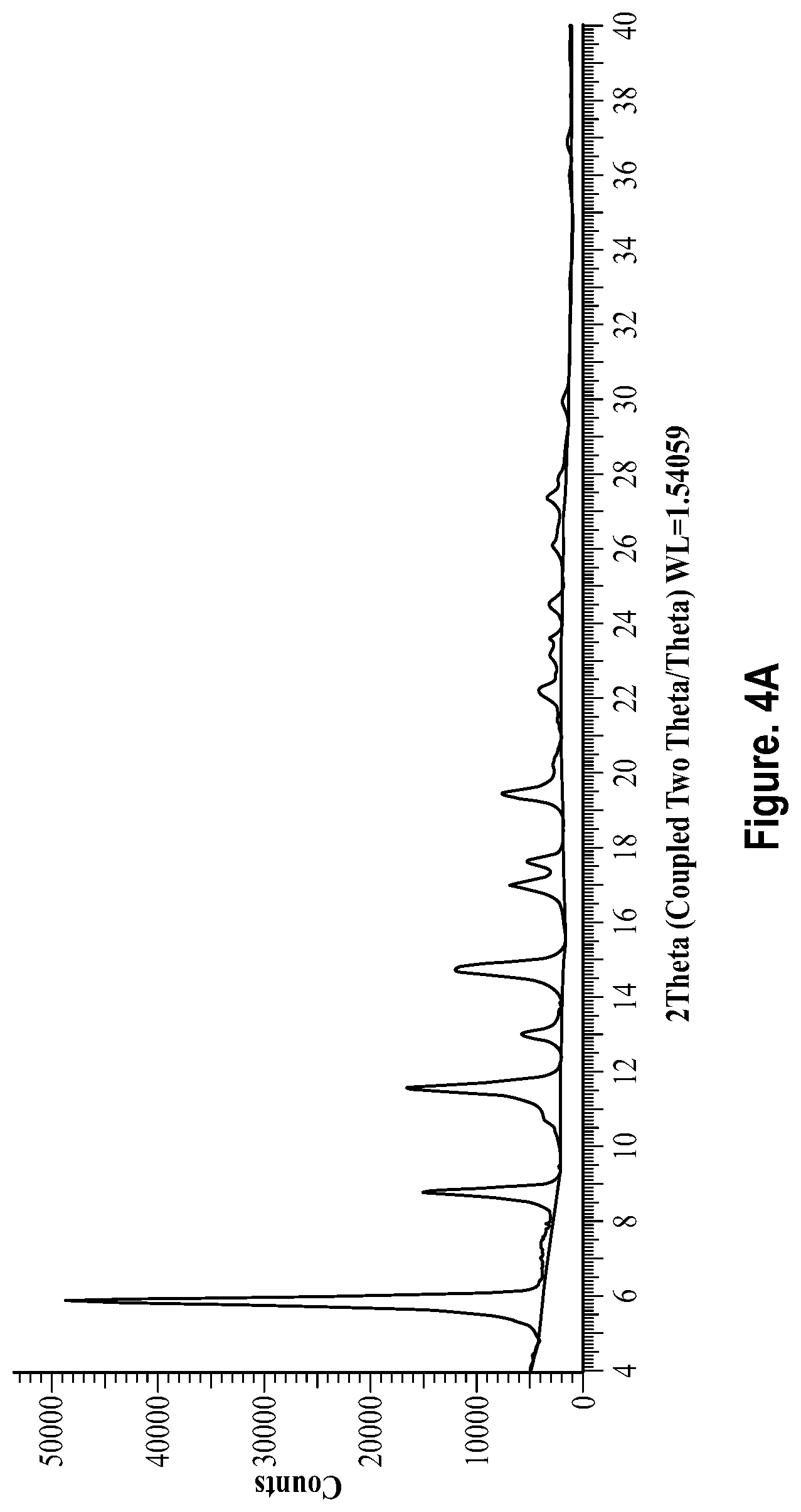 Patent US12448366 Figure 6 – Solid forms of pralsetinib