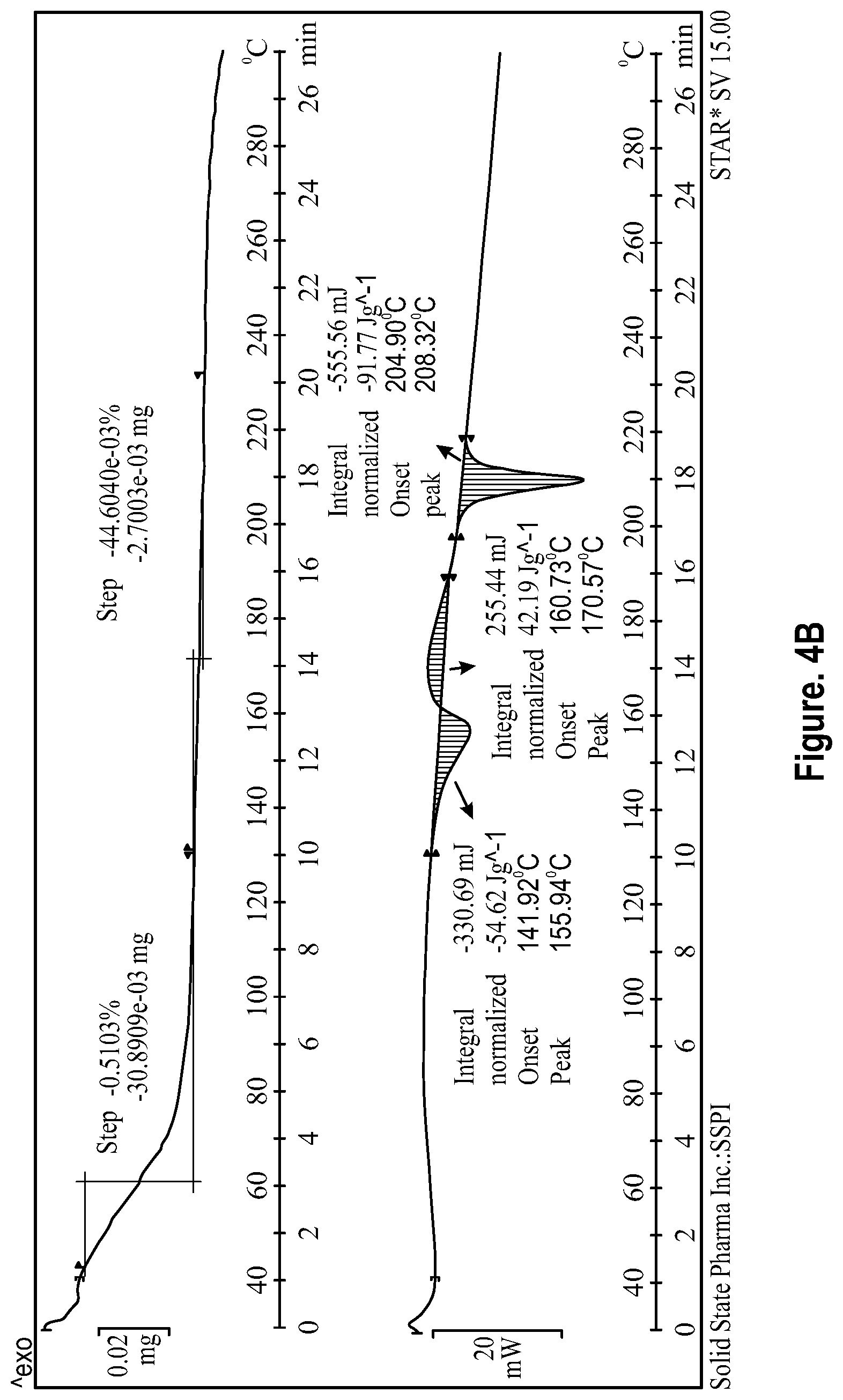 Patent US12448366 Figure 7 – Solid forms of pralsetinib