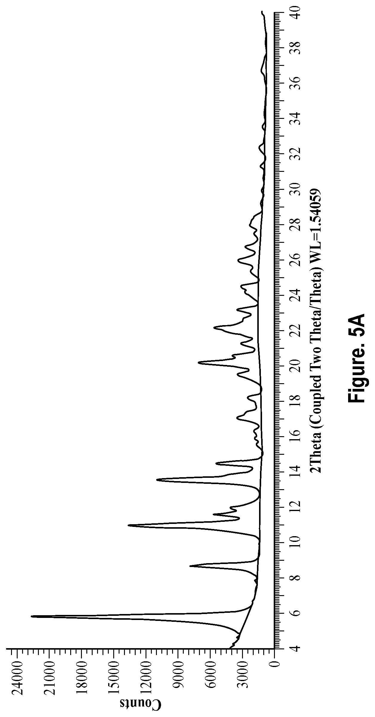 Patent US12448366 Figure 8 – Solid forms of pralsetinib