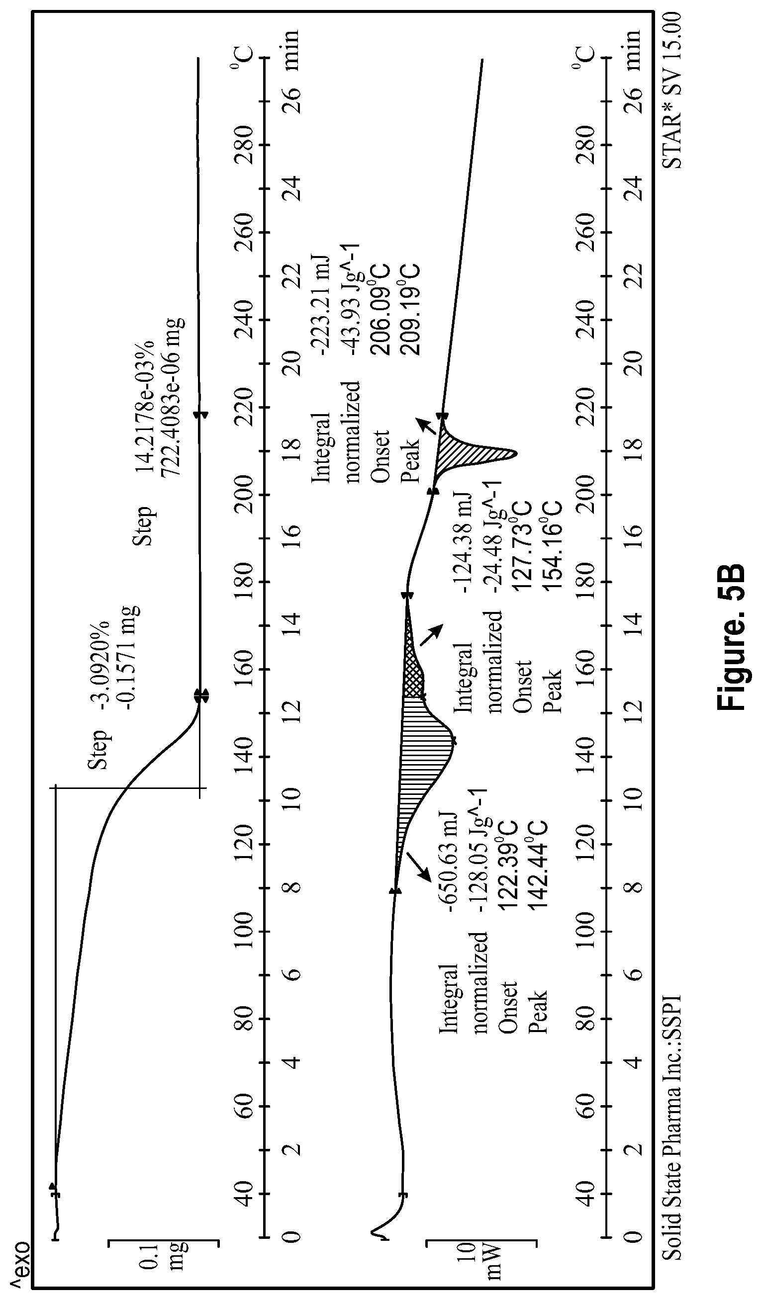 Patent US12448366 Figure 9 – Solid forms of pralsetinib
