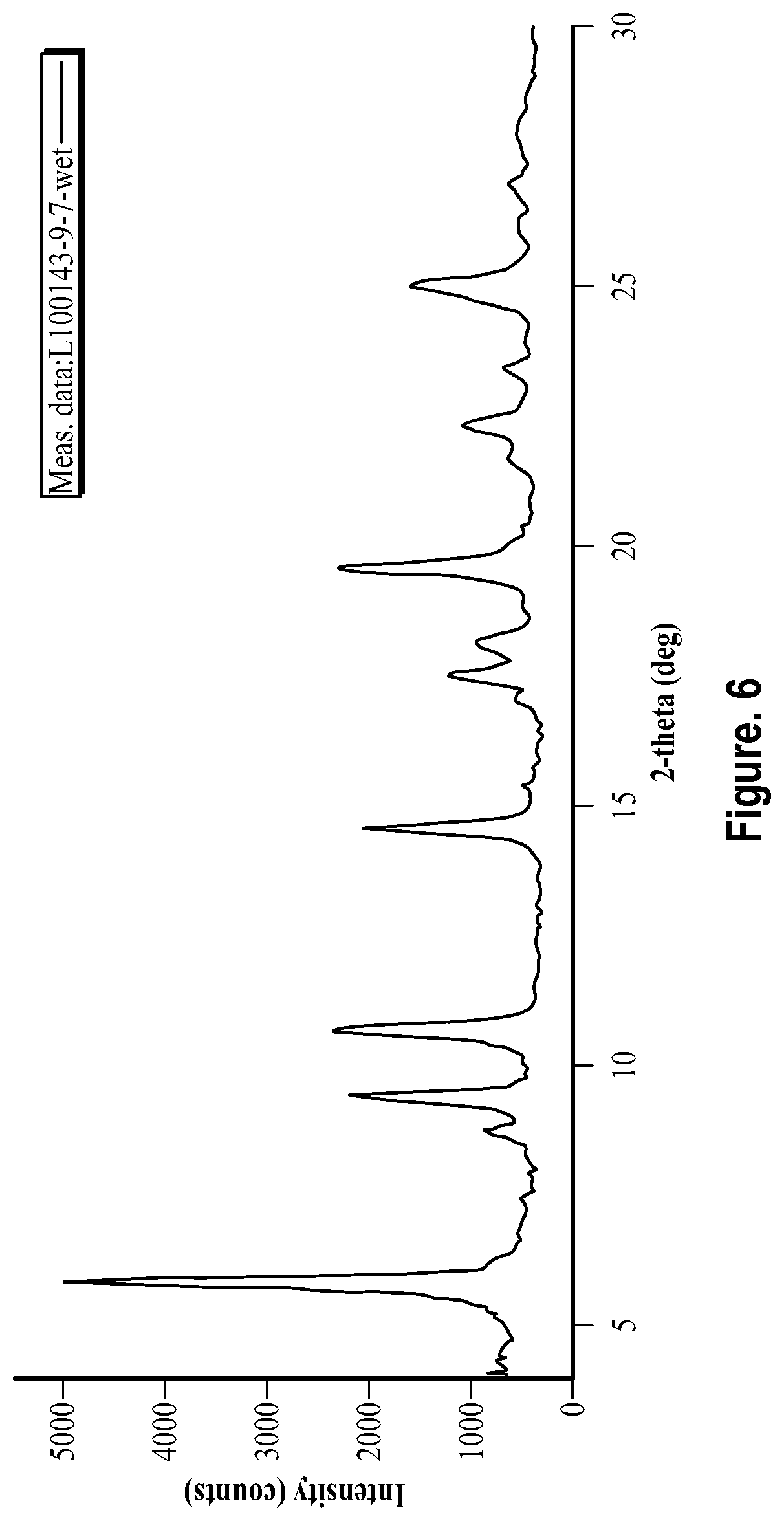 Patent US12448366 Figure 10 – Solid forms of pralsetinib