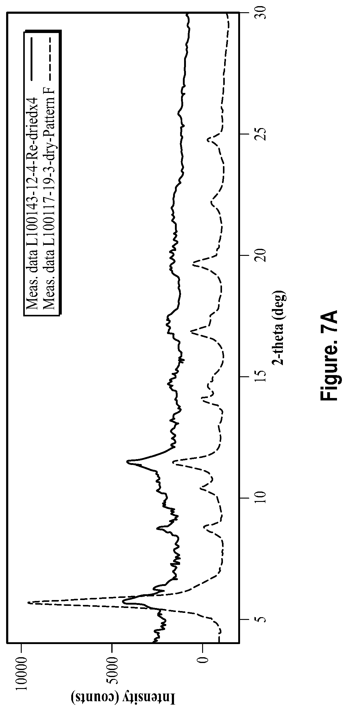 Patent US12448366 Figure 11 – Solid forms of pralsetinib