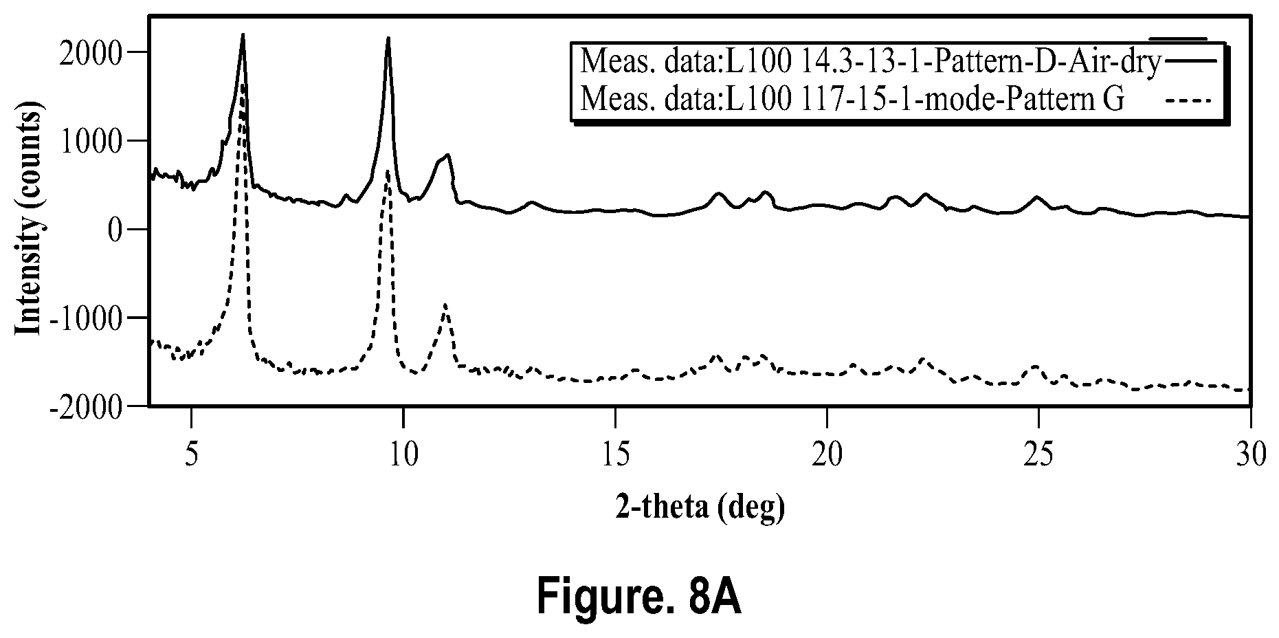 Patent US12448366 Figure 13 – Solid forms of pralsetinib