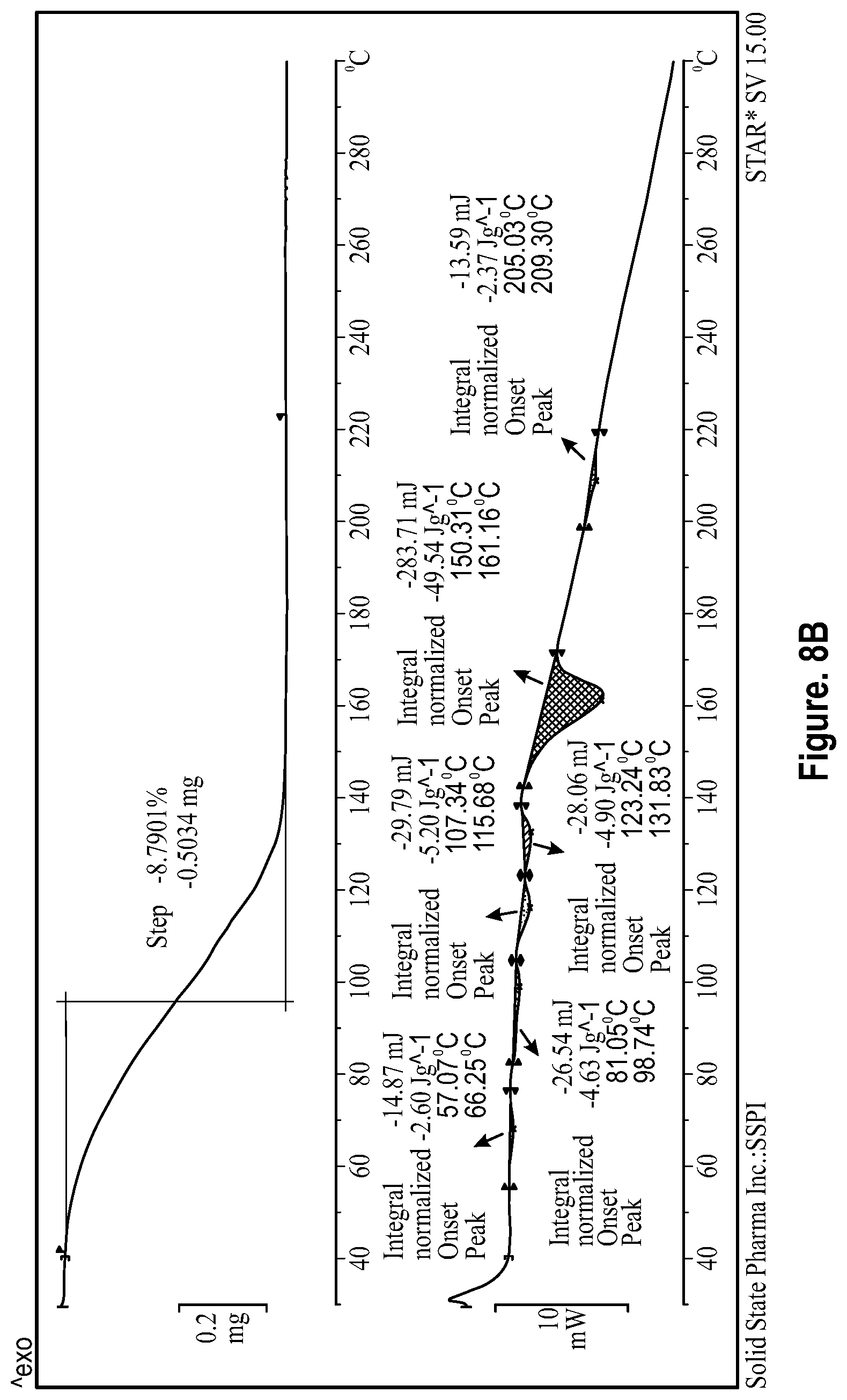 Patent US12448366 Figure 14 – Solid forms of pralsetinib