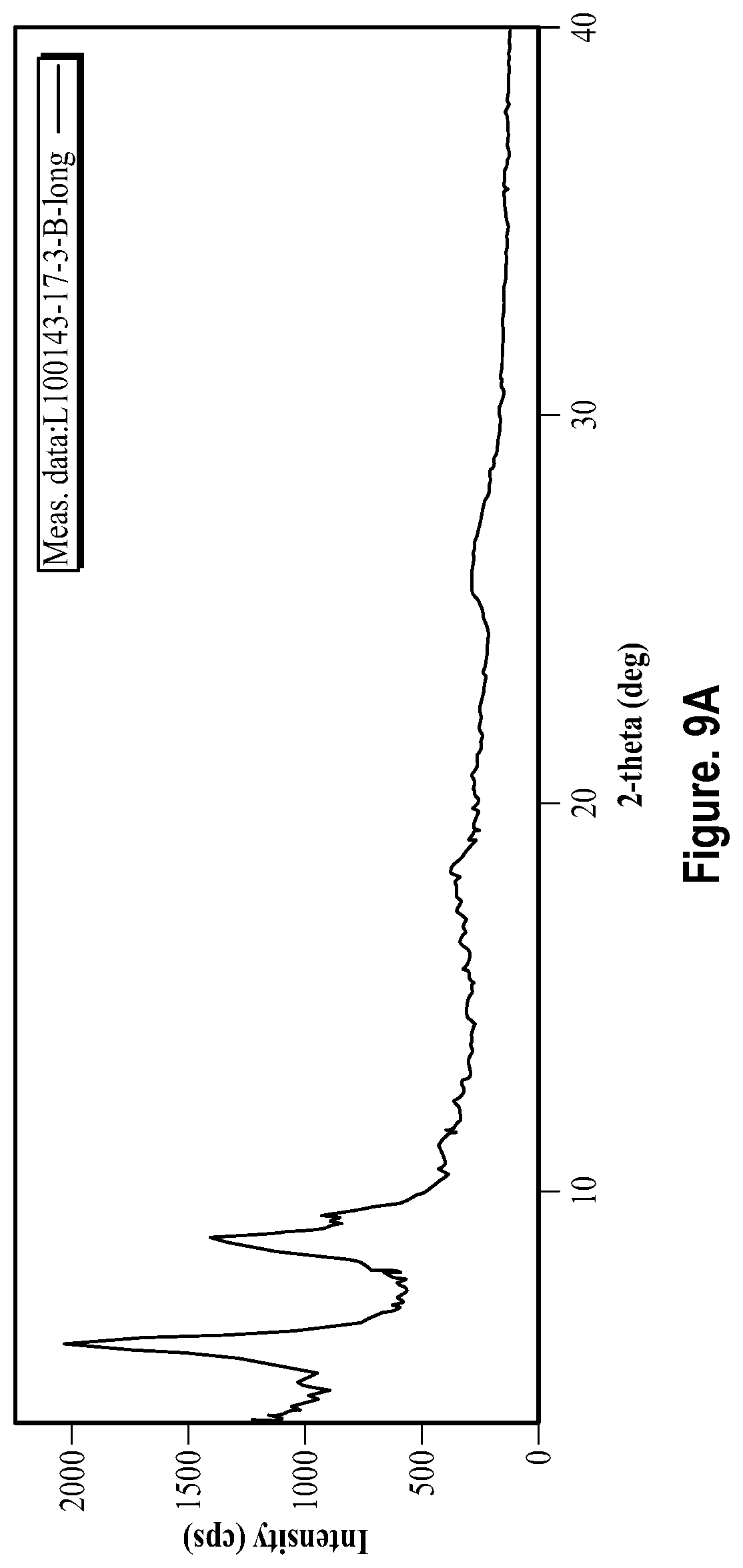Patent US12448366 Figure 15 – Solid forms of pralsetinib