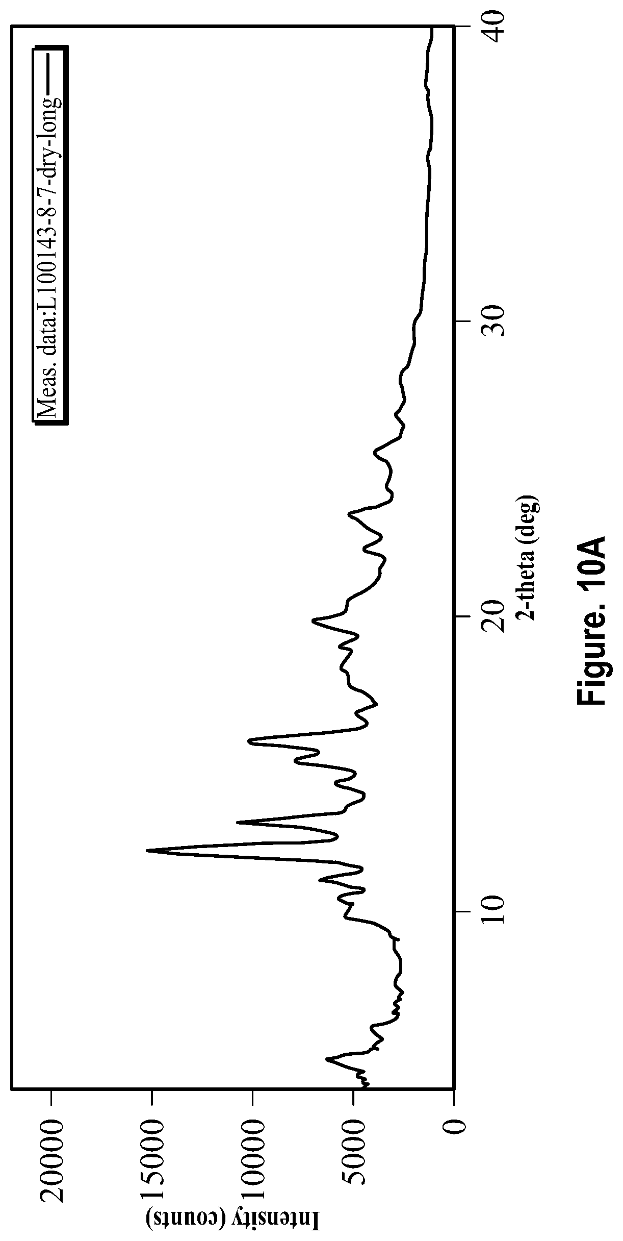Patent US12448366 Figure 17 – Solid forms of pralsetinib