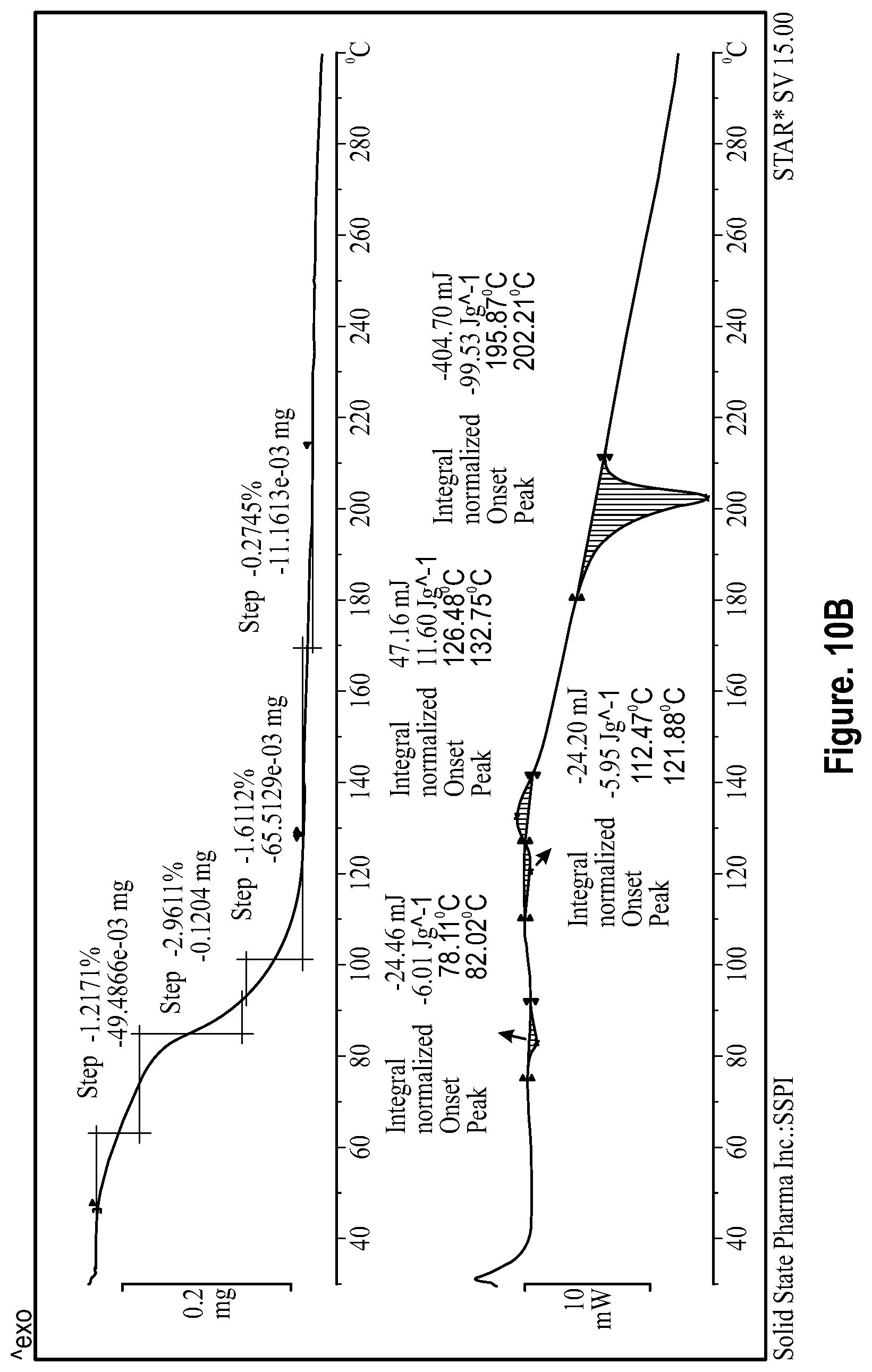 Patent US12448366 Figure 18 – Solid forms of pralsetinib