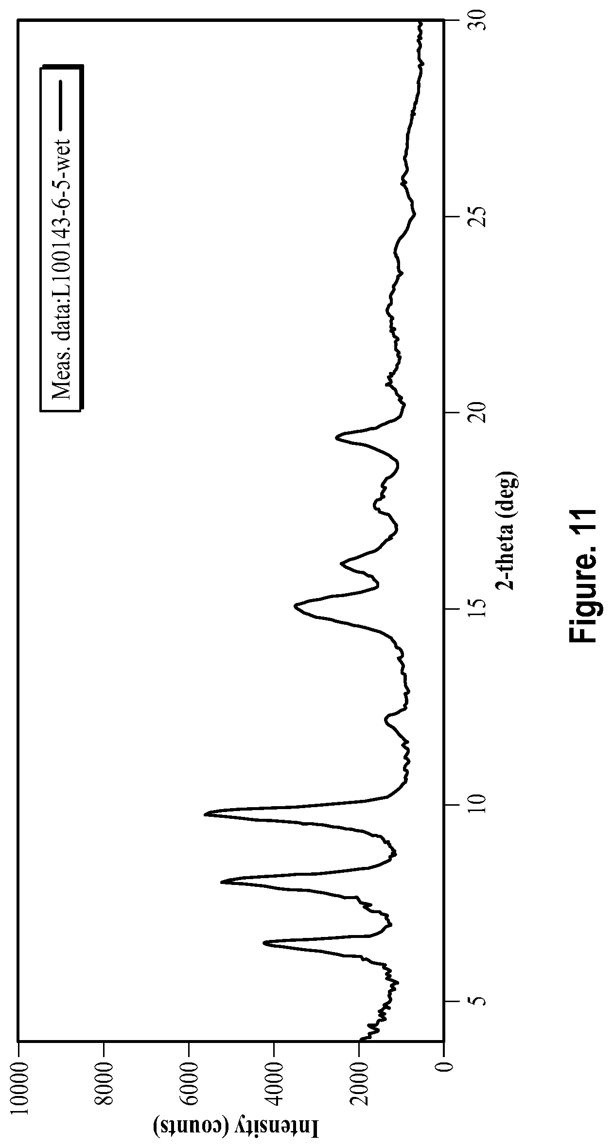 Patent US12448366 Figure 19 – Solid forms of pralsetinib