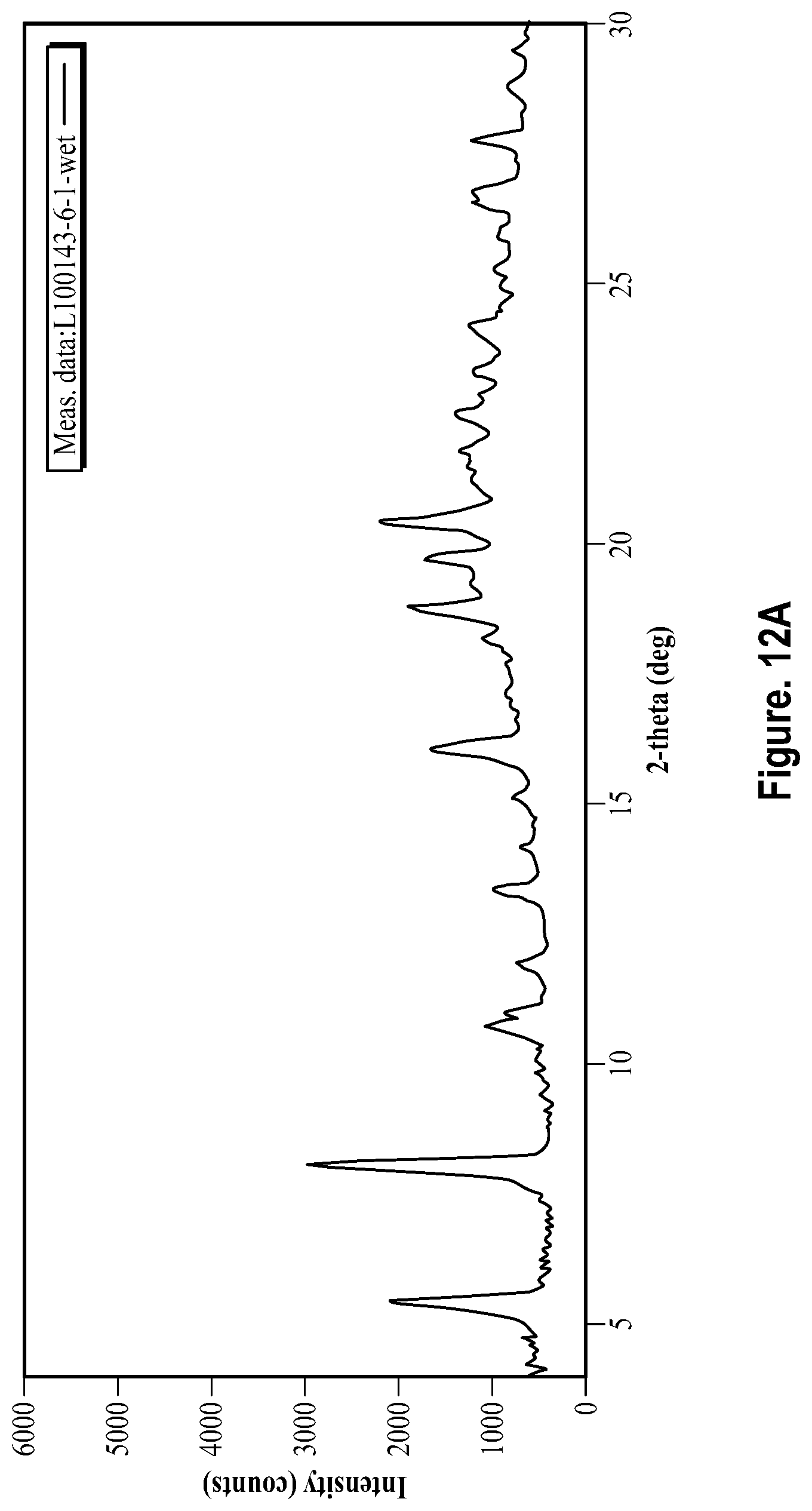 Patent US12448366 Figure 20 – Solid forms of pralsetinib