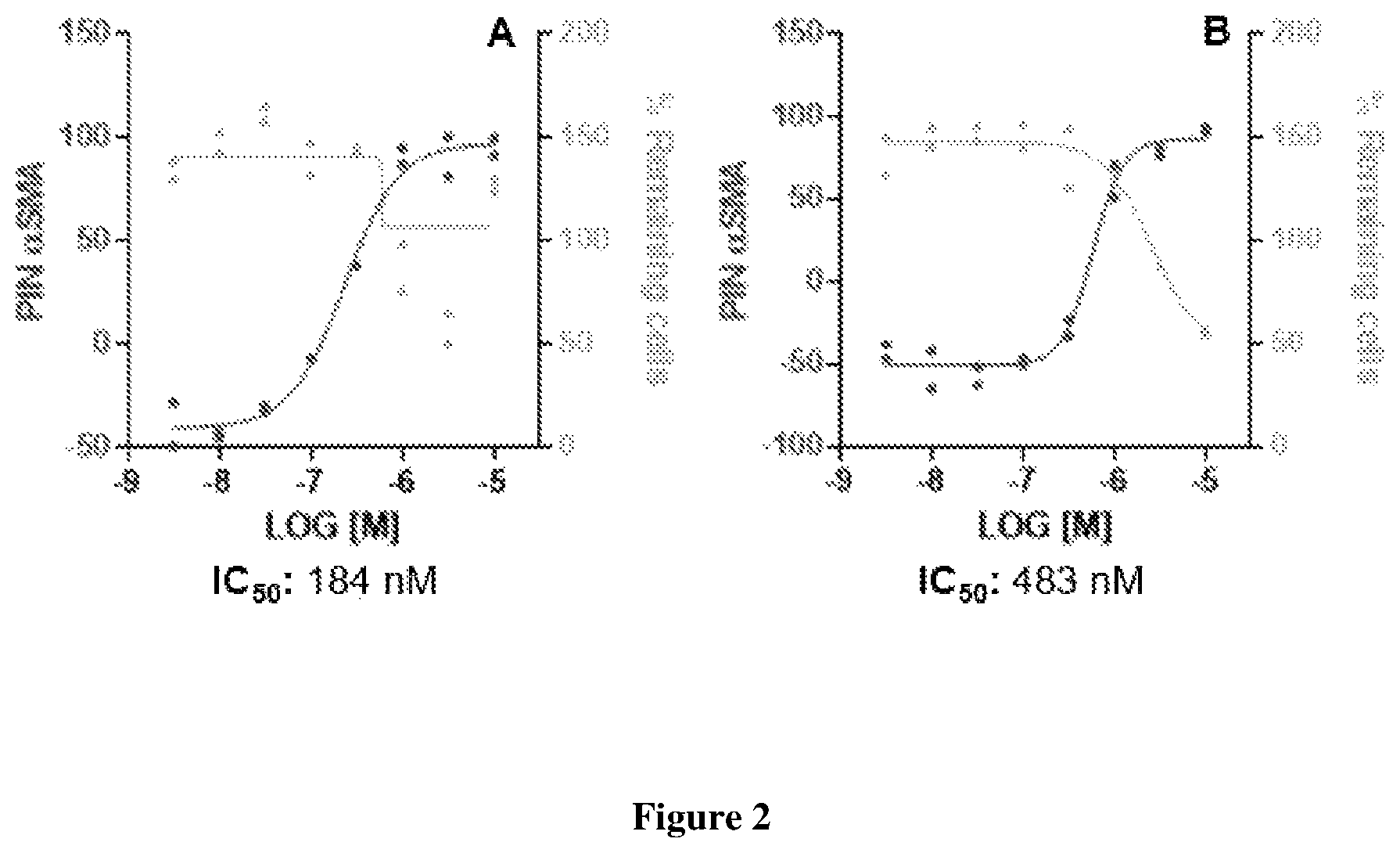 Patent US12448371 Figure 2 – Inhibitor compounds