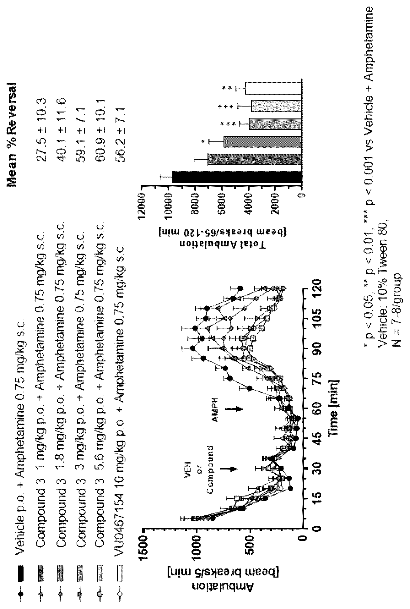Patent US12448380 Figure 1 – Positive modulators of the muscarinic acetylcholine receptor M4