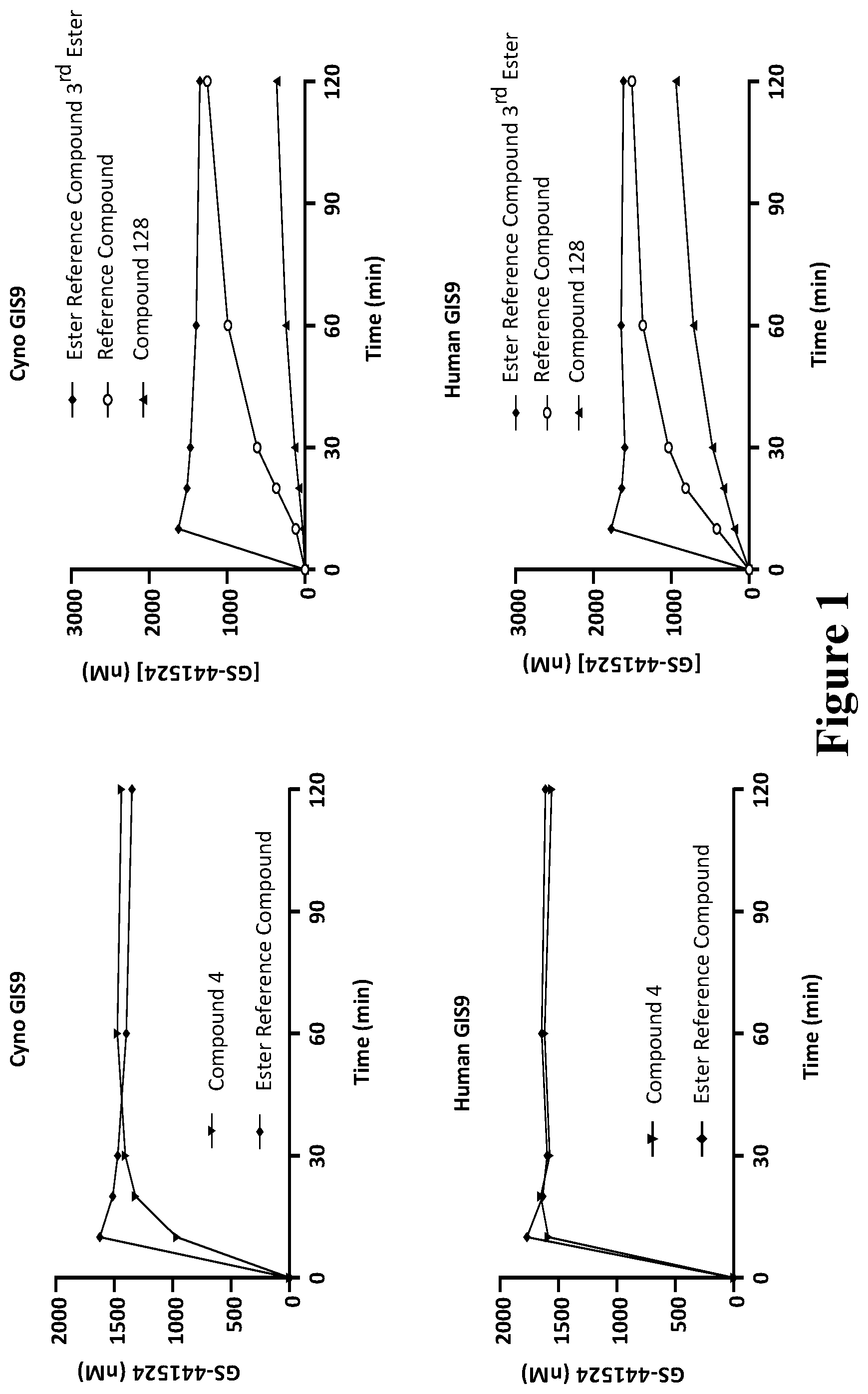 Patent US12448383 Figure 1 – Compounds and methods for treatment of viral infections