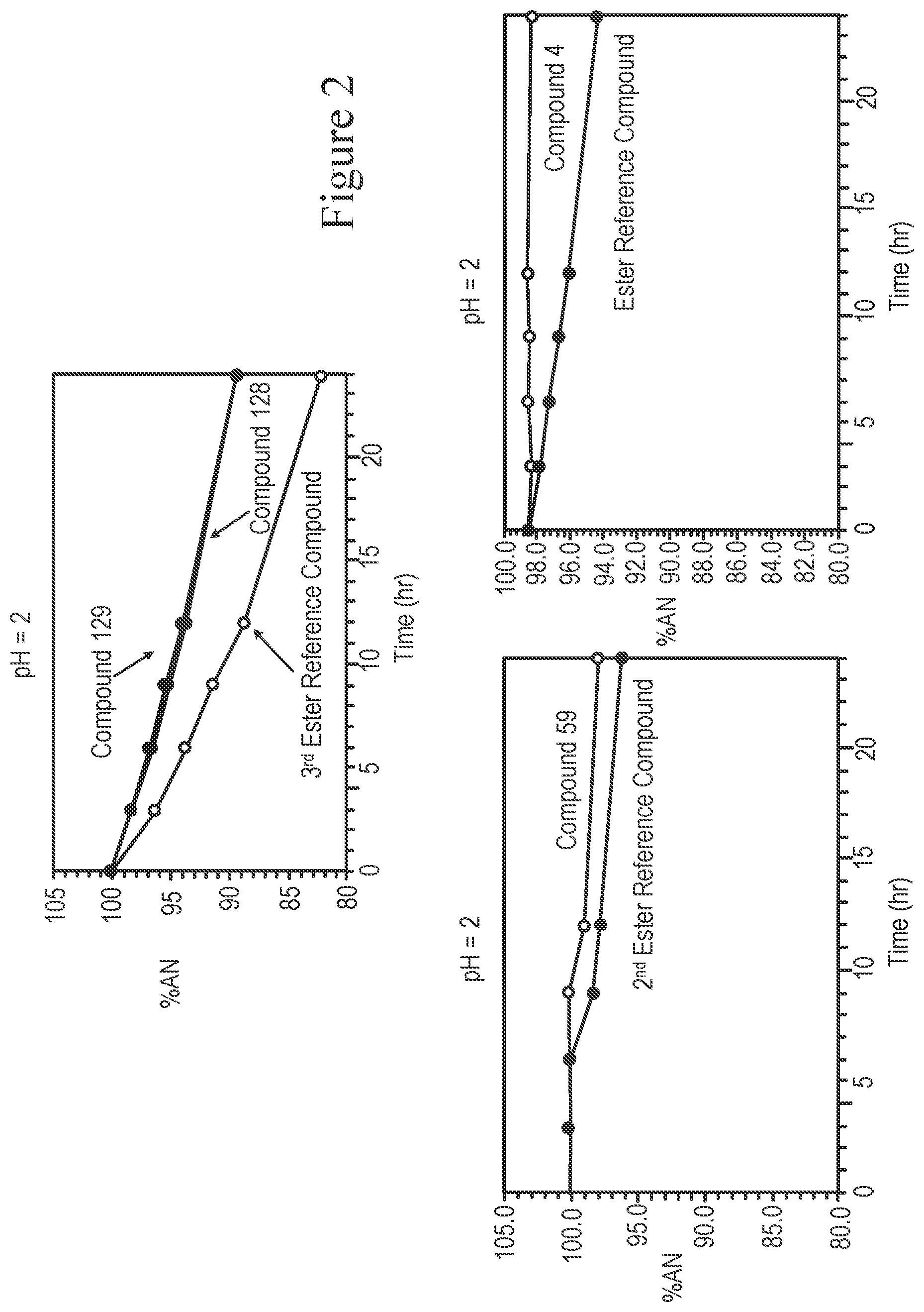 Patent US12448383 Figure 2 – Compounds and methods for treatment of viral infections