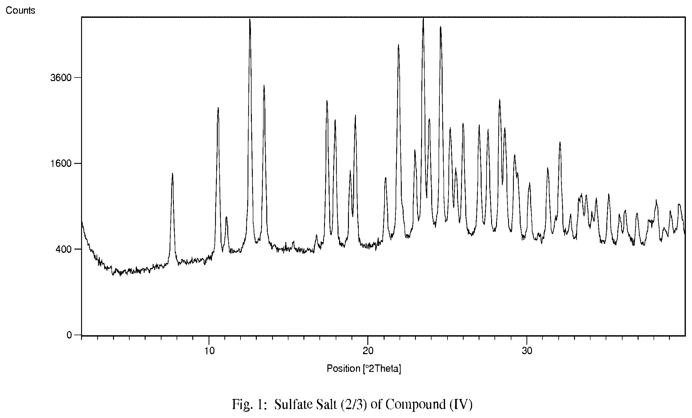 Patent US12448387 Figure 1 – Processes for the preparation of 4-{8-amino-3-[(2S)-1-(but-2-ynoyl)-pyrrolidin-2-yljimidazo[1,5-a]-pyrazin-1-yl}n-(pyridin-2-yl)-benzamide