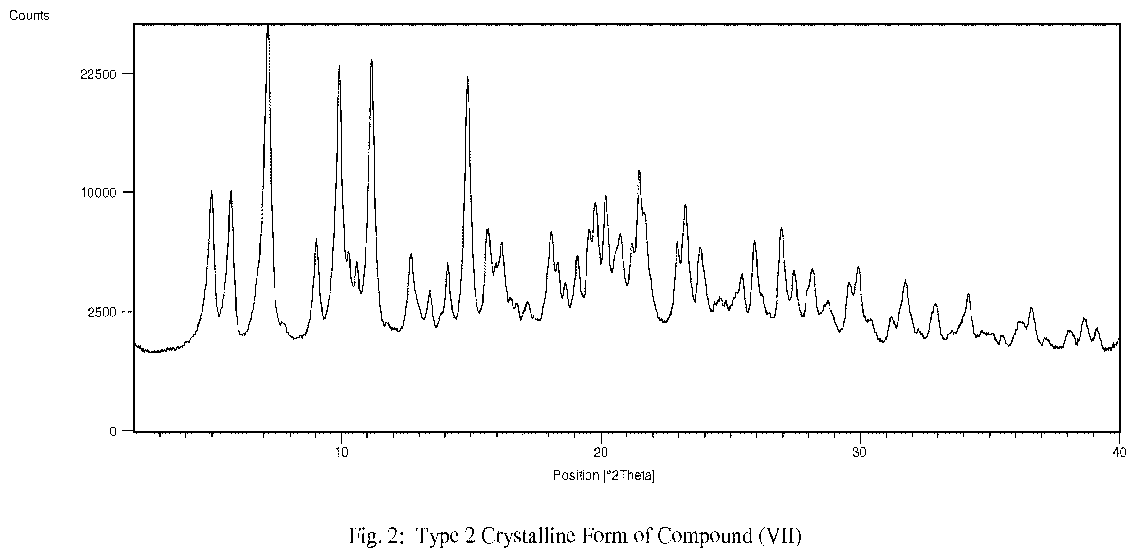 Patent US12448387 Figure 2 – Processes for the preparation of 4-{8-amino-3-[(2S)-1-(but-2-ynoyl)-pyrrolidin-2-yljimidazo[1,5-a]-pyrazin-1-yl}n-(pyridin-2-yl)-benzamide