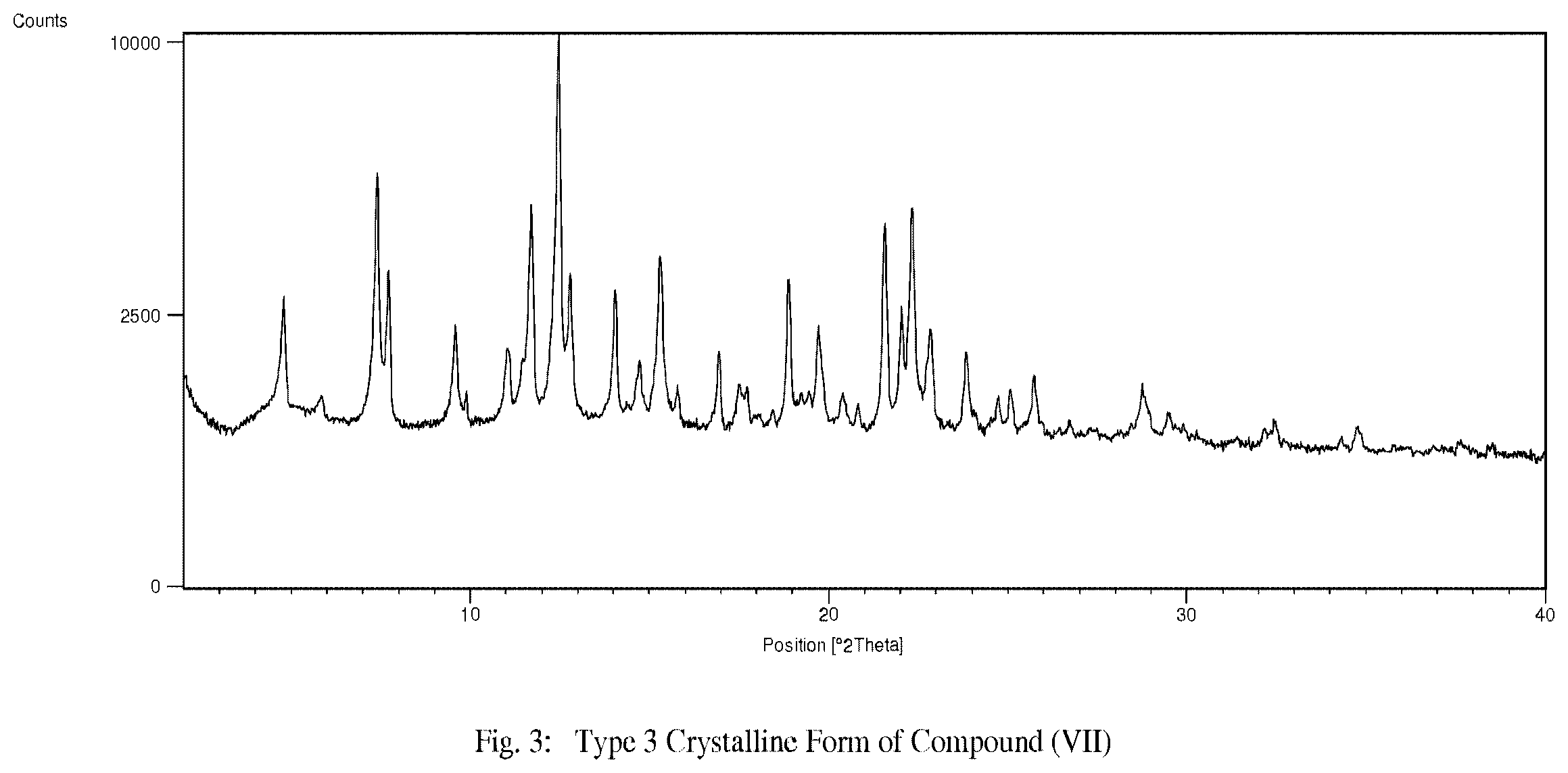 Patent US12448387 Figure 3 – Processes for the preparation of 4-{8-amino-3-[(2S)-1-(but-2-ynoyl)-pyrrolidin-2-yljimidazo[1,5-a]-pyrazin-1-yl}n-(pyridin-2-yl)-benzamide