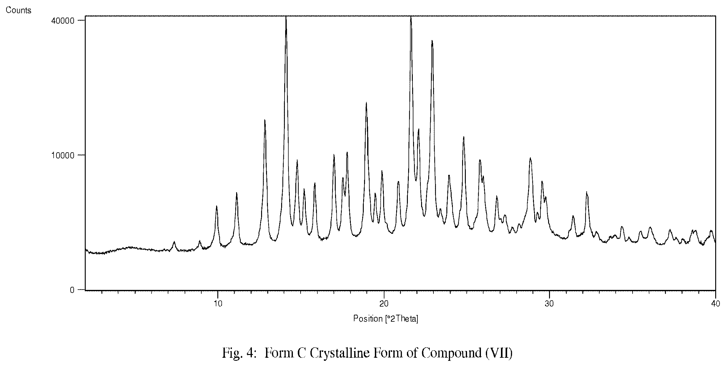 Patent US12448387 Figure 4 – Processes for the preparation of 4-{8-amino-3-[(2S)-1-(but-2-ynoyl)-pyrrolidin-2-yljimidazo[1,5-a]-pyrazin-1-yl}n-(pyridin-2-yl)-benzamide