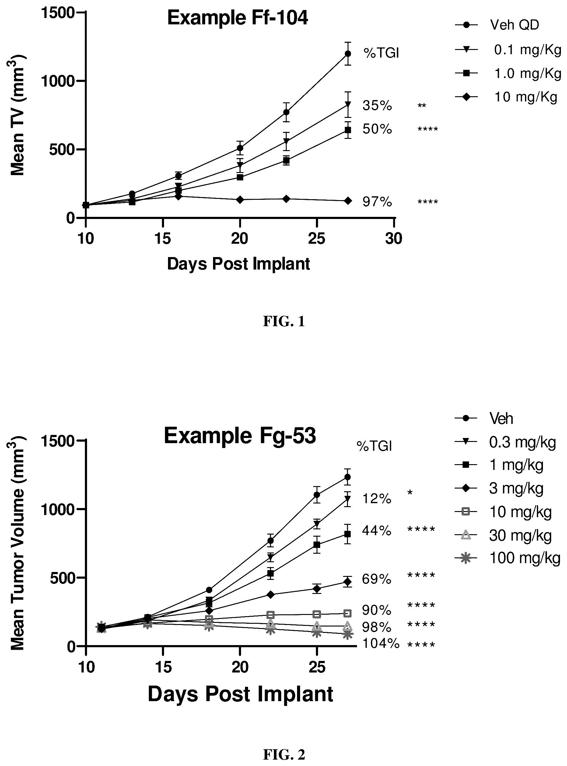 Patent US12448388 — PRMT5 inhibitors and uses thereof — Figure 1