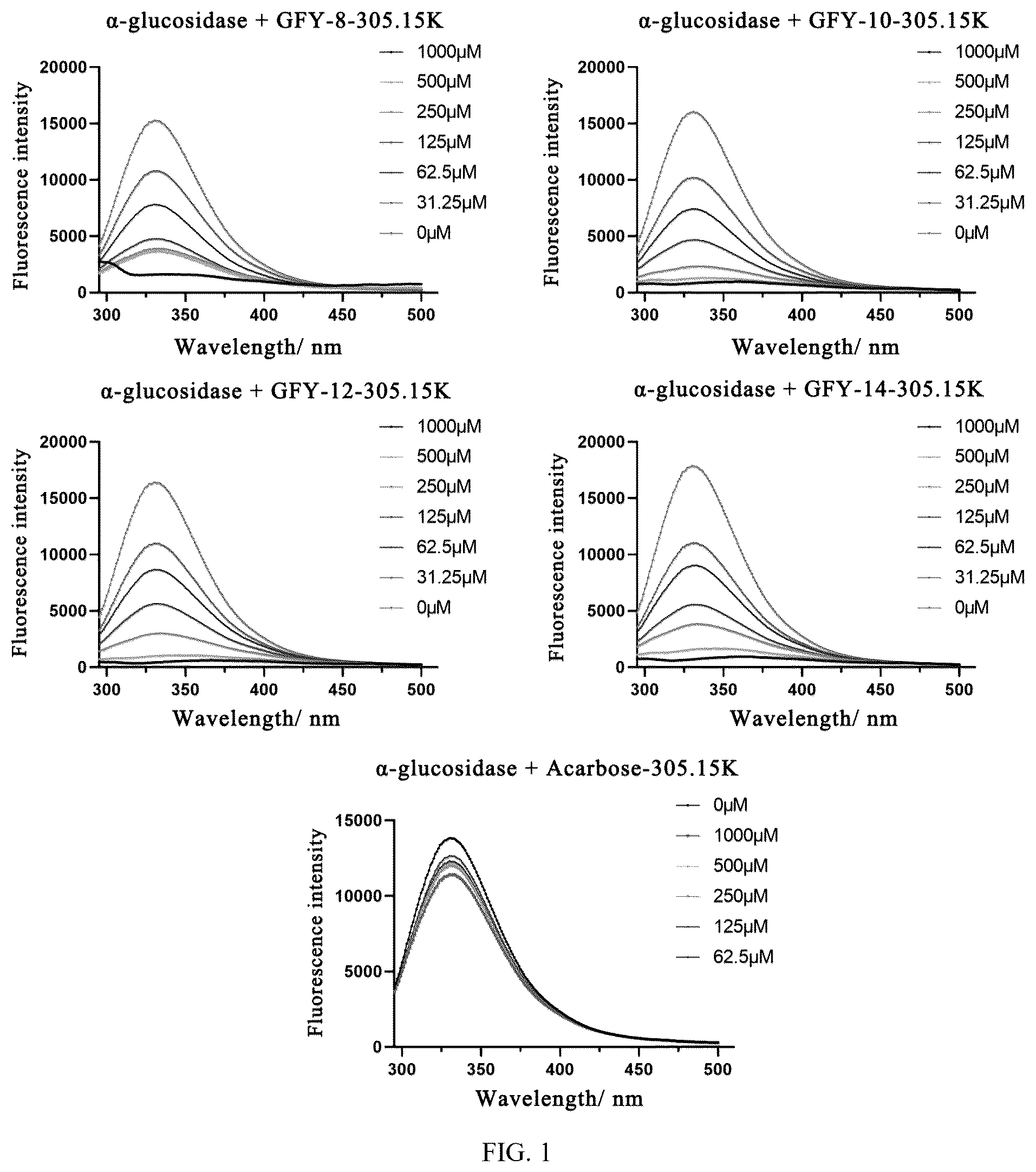 Patent US12448390 Figure 1 – Compound with α-glucosidase inhibitory activity and application thereof