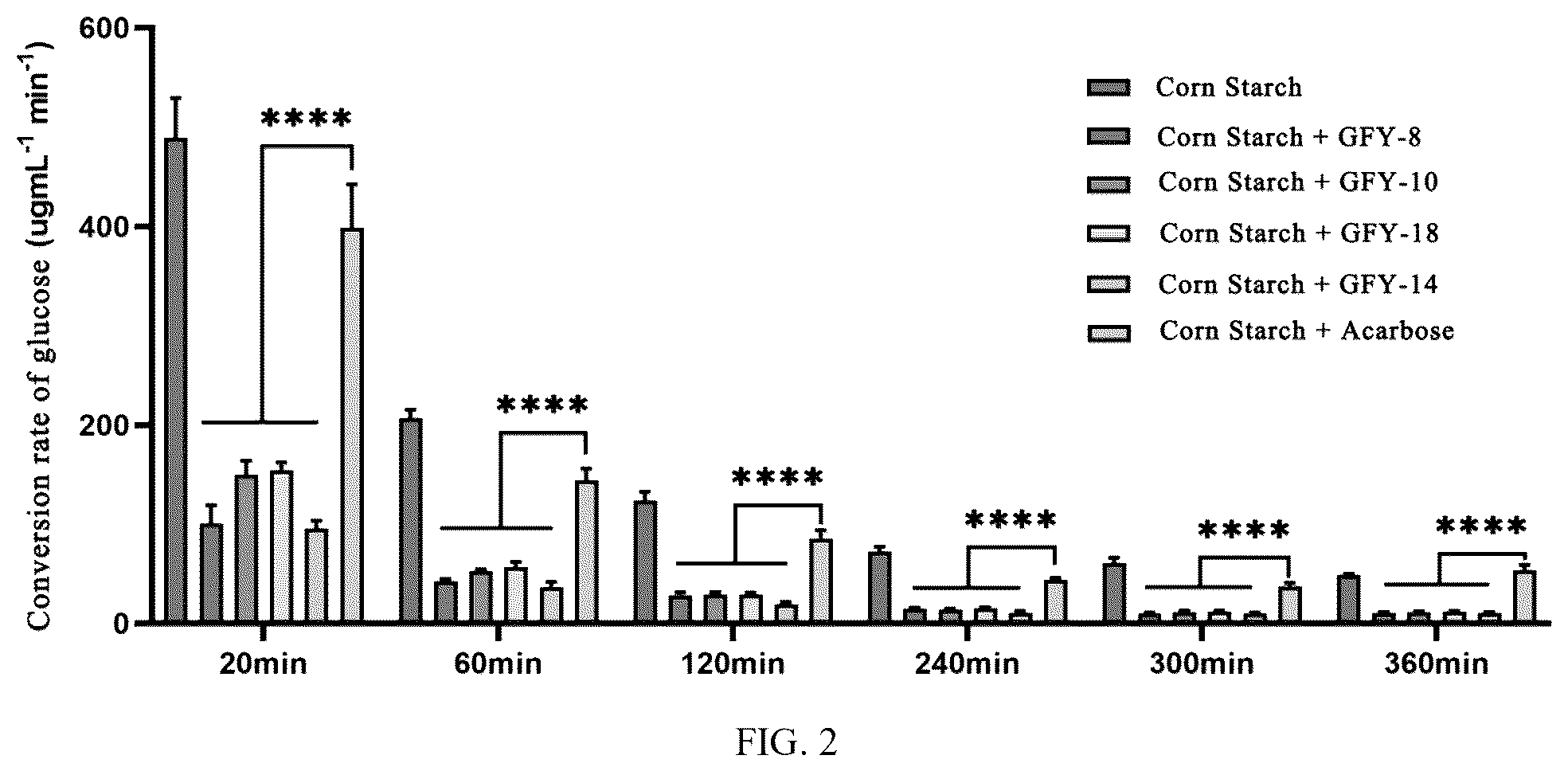 Patent US12448390 Figure 2 – Compound with α-glucosidase inhibitory activity and application thereof