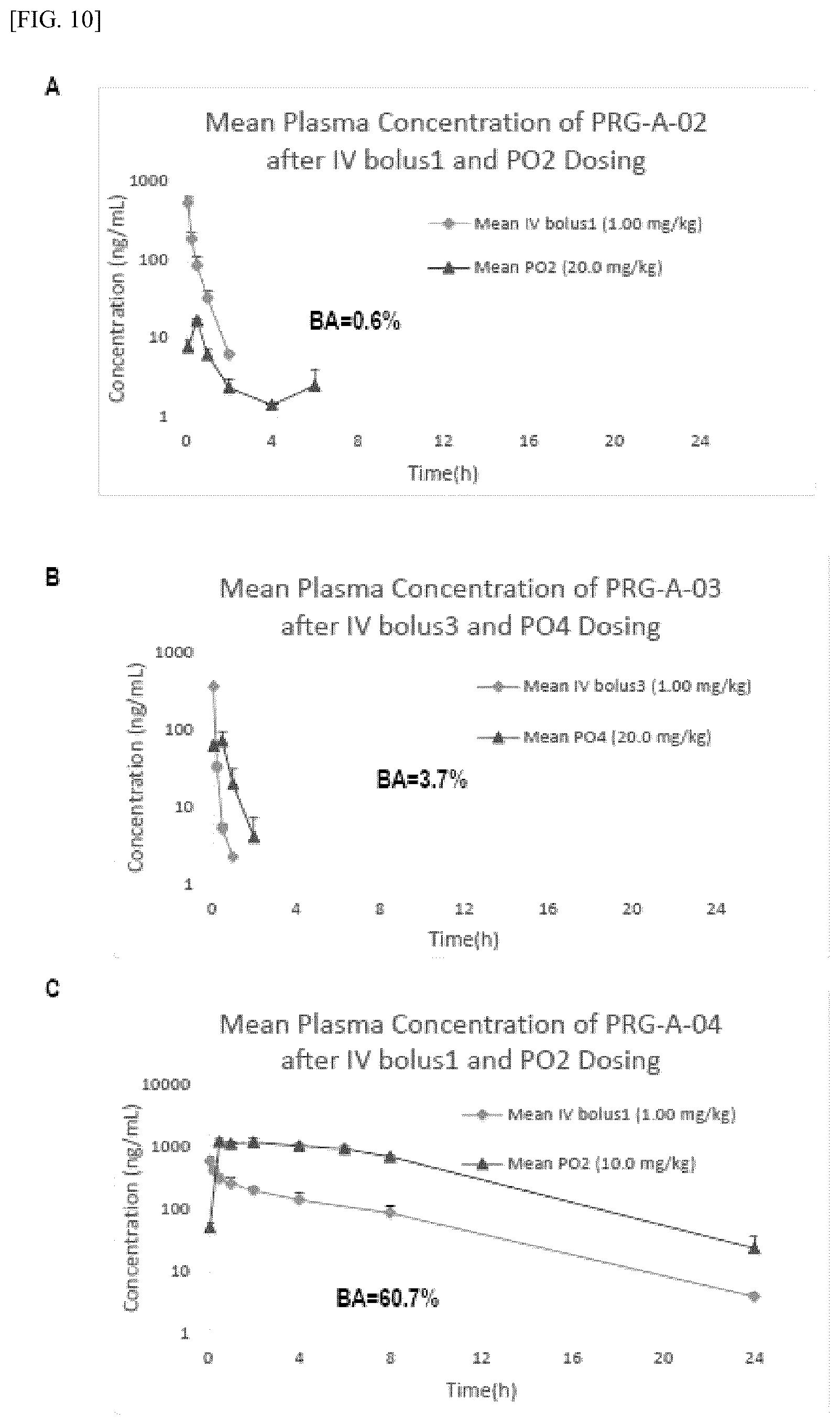 Patent US12448393 Figure 10 – Use of novel compound, for preventing, improving or treating amyotrophic lateral sclerosis