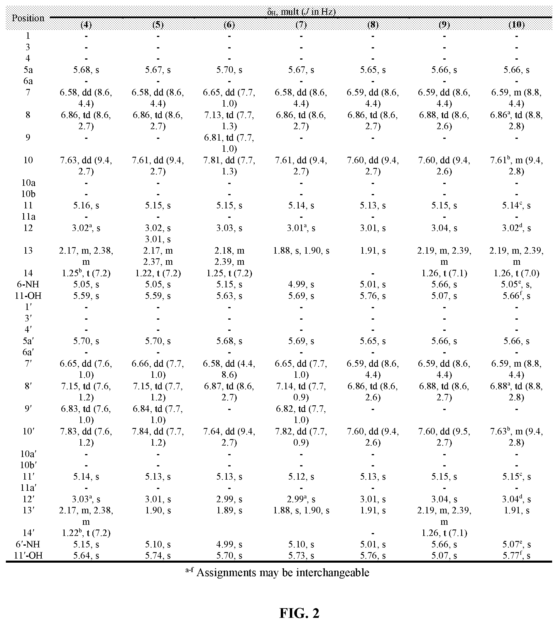 Patent US12448398 Figure 3 – Semi-synthetic analogues of epipolythiodioxopiperazine alkaloids