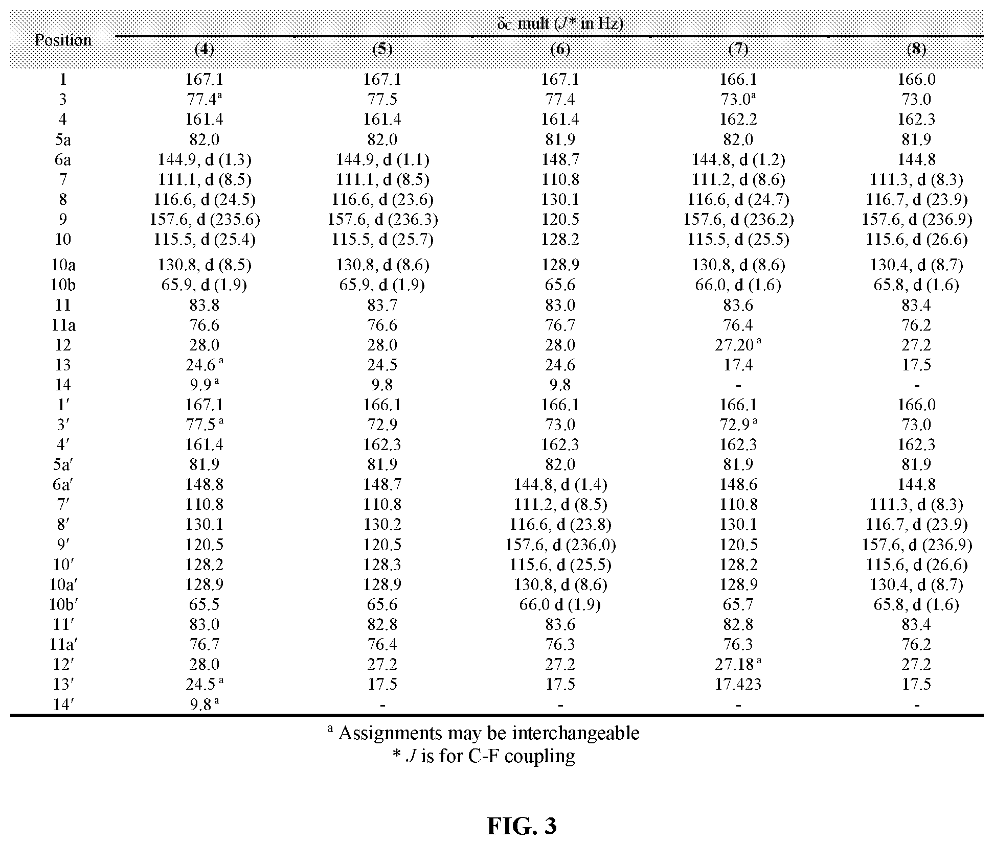 Patent US12448398 Figure 4 – Semi-synthetic analogues of epipolythiodioxopiperazine alkaloids