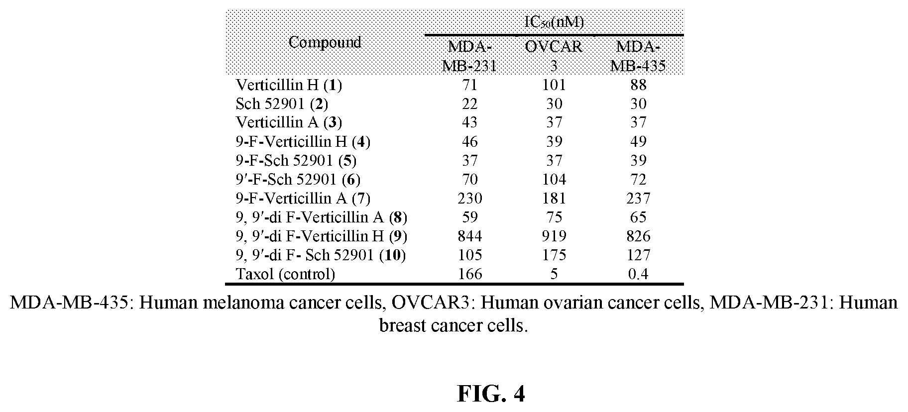 Patent US12448398 Figure 5 – Semi-synthetic analogues of epipolythiodioxopiperazine alkaloids