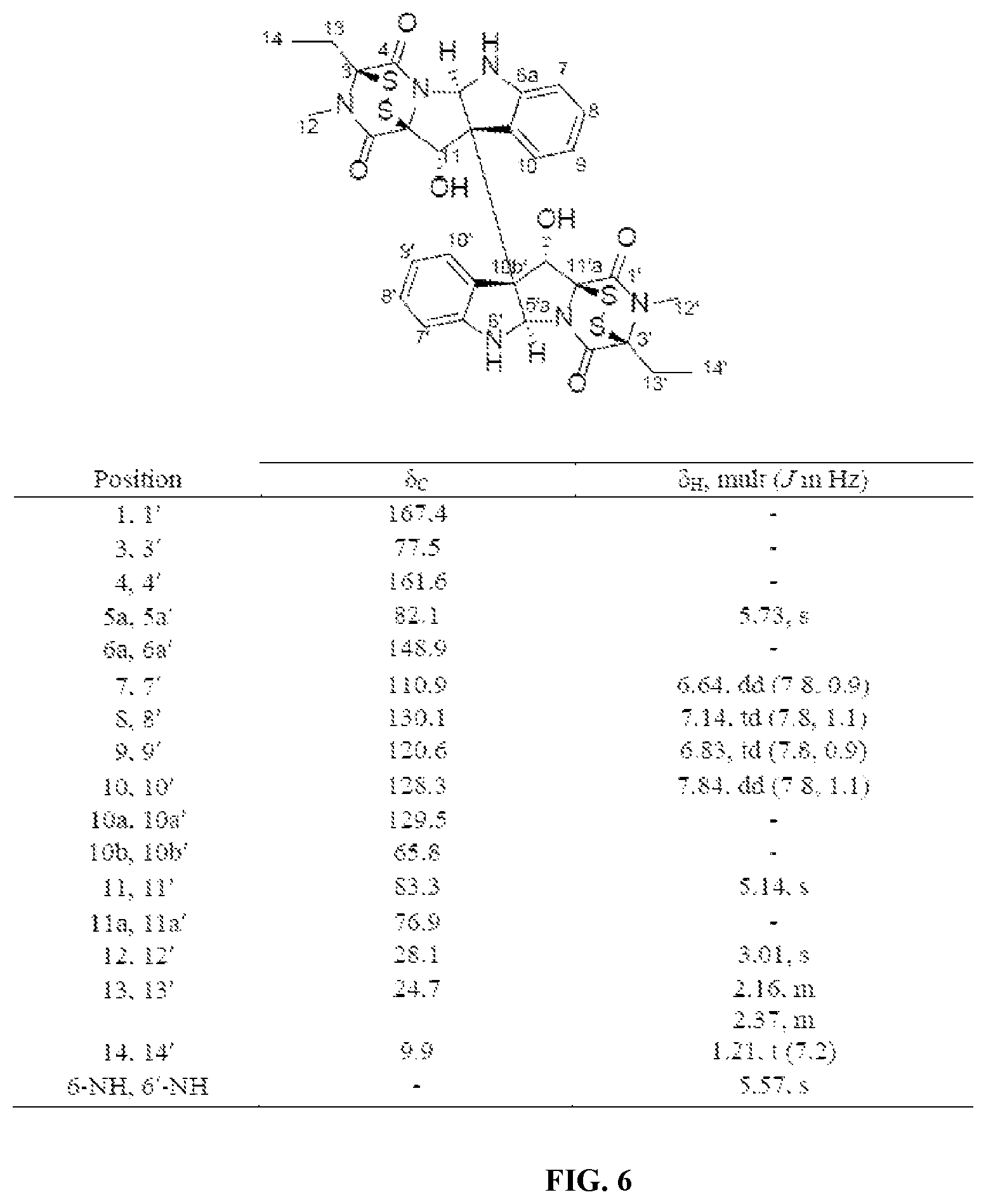 Patent US12448398 Figure 7 – Semi-synthetic analogues of epipolythiodioxopiperazine alkaloids