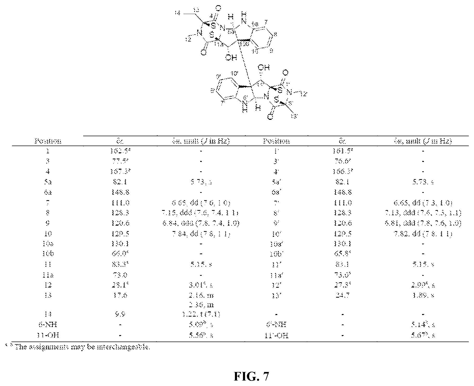 Patent US12448398 Figure 8 – Semi-synthetic analogues of epipolythiodioxopiperazine alkaloids