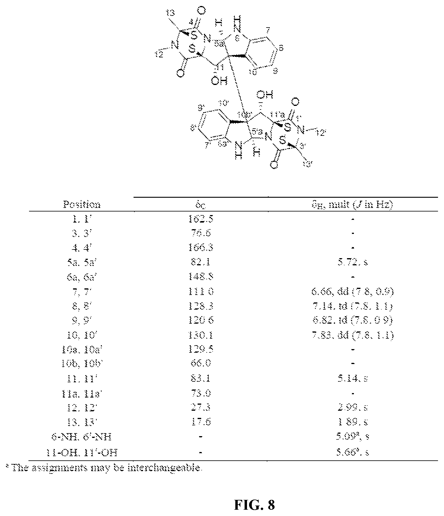 Patent US12448398 Figure 9 – Semi-synthetic analogues of epipolythiodioxopiperazine alkaloids
