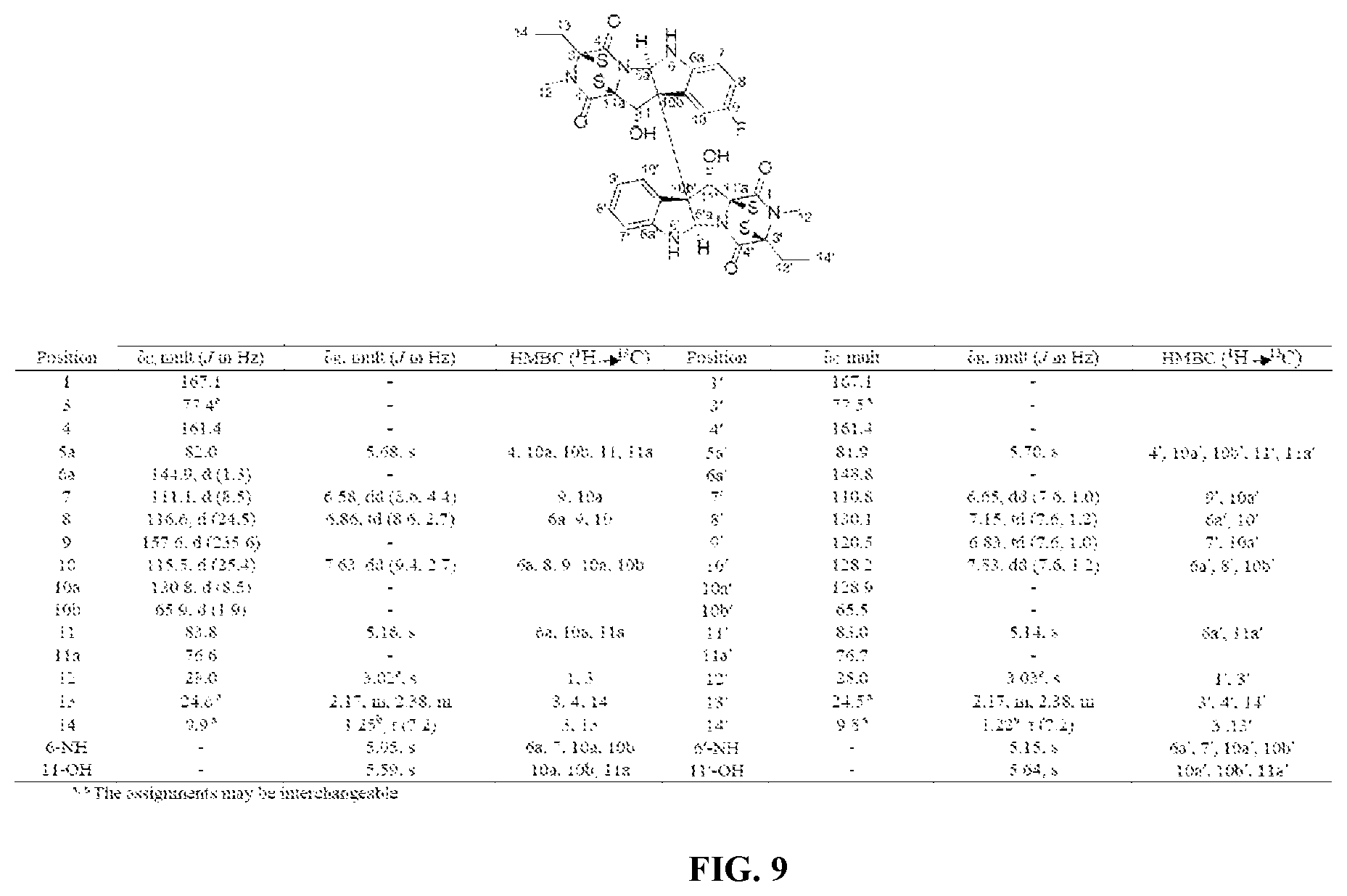 Patent US12448398 Figure 10 – Semi-synthetic analogues of epipolythiodioxopiperazine alkaloids