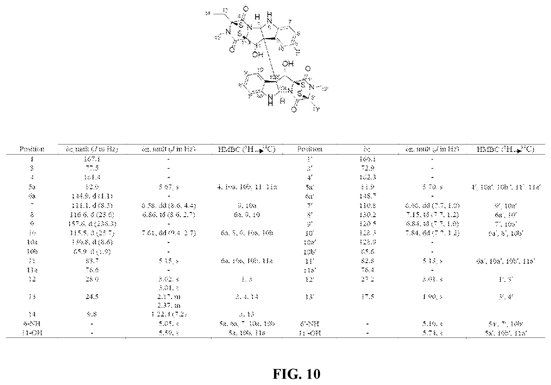 Patent US12448398 Figure 11 – Semi-synthetic analogues of epipolythiodioxopiperazine alkaloids