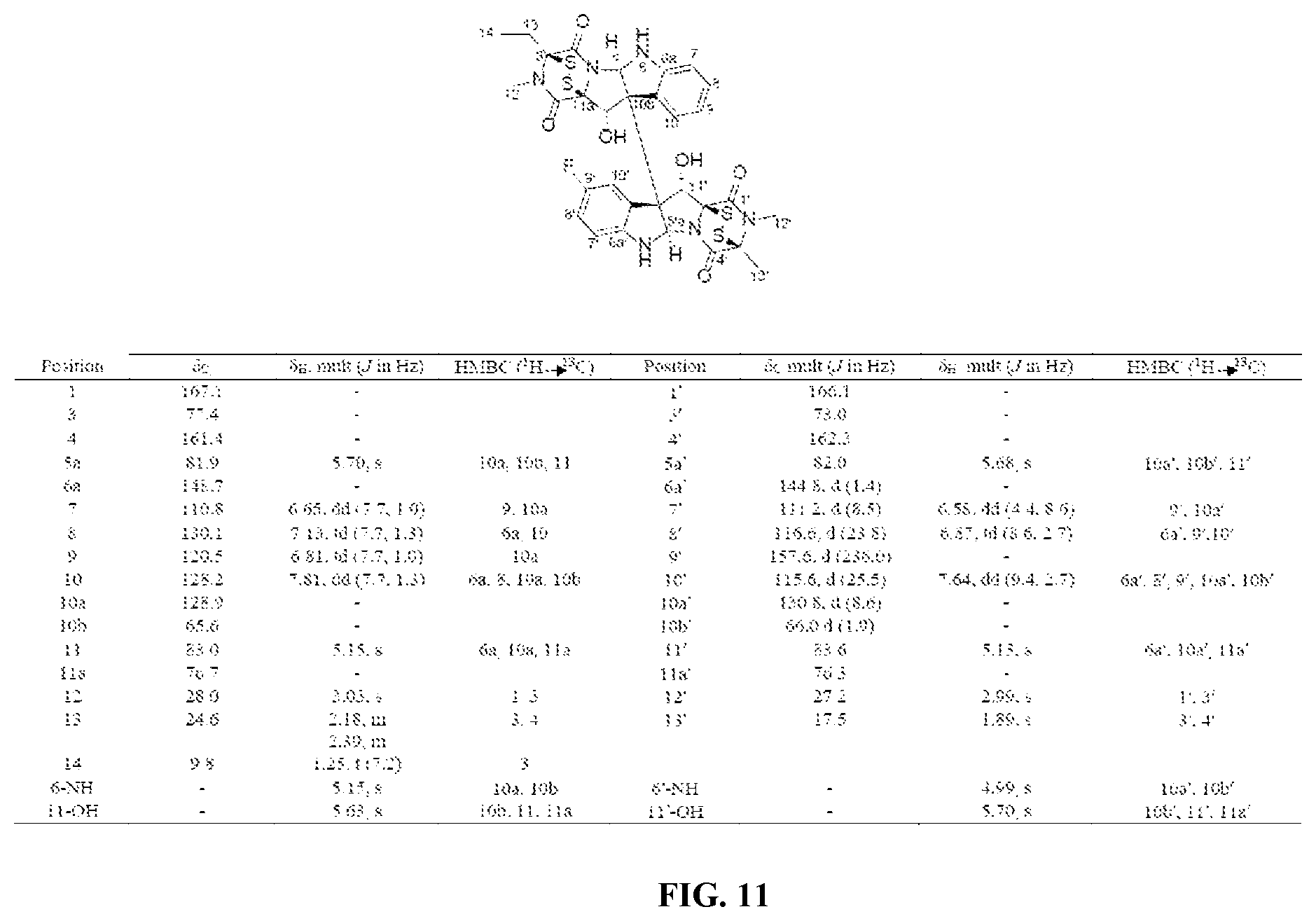 Patent US12448398 Figure 12 – Semi-synthetic analogues of epipolythiodioxopiperazine alkaloids