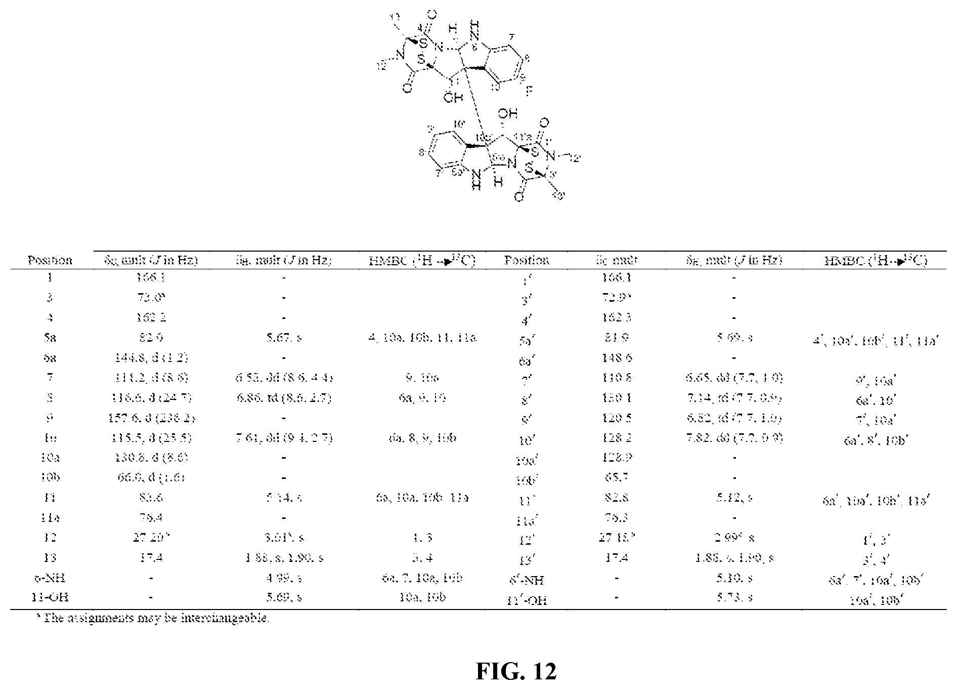 Patent US12448398 Figure 13 – Semi-synthetic analogues of epipolythiodioxopiperazine alkaloids