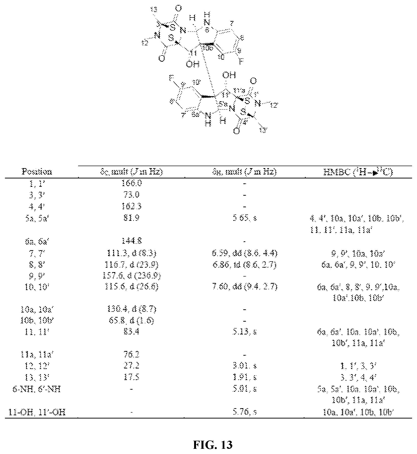 Patent US12448398 Figure 14 – Semi-synthetic analogues of epipolythiodioxopiperazine alkaloids