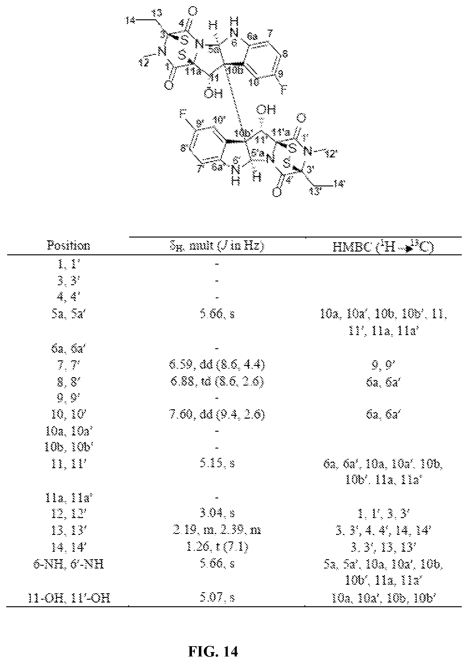 Patent US12448398 Figure 15 – Semi-synthetic analogues of epipolythiodioxopiperazine alkaloids
