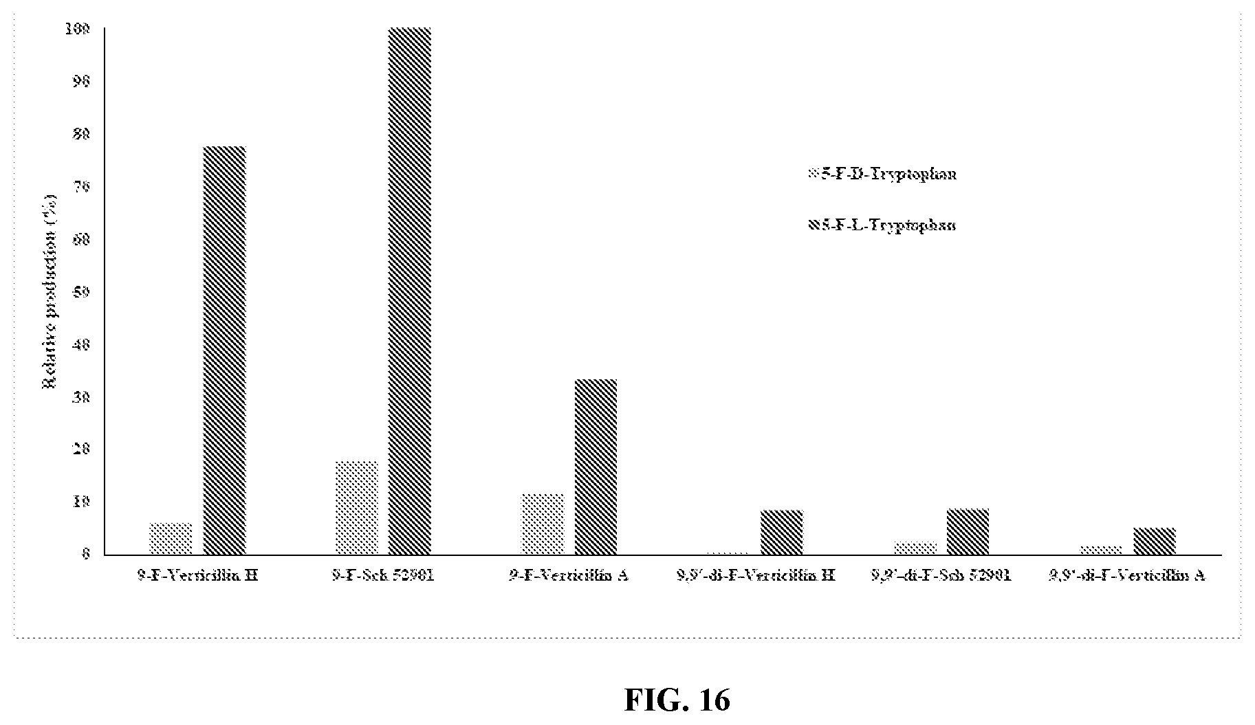 Patent US12448398 Figure 17 – Semi-synthetic analogues of epipolythiodioxopiperazine alkaloids