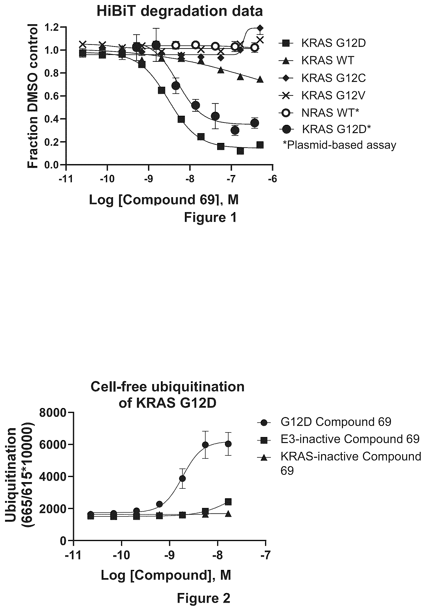 Patent US12448399 Figure 1 – Cereblon-based KRAS degrading PROTACs and uses related thereto