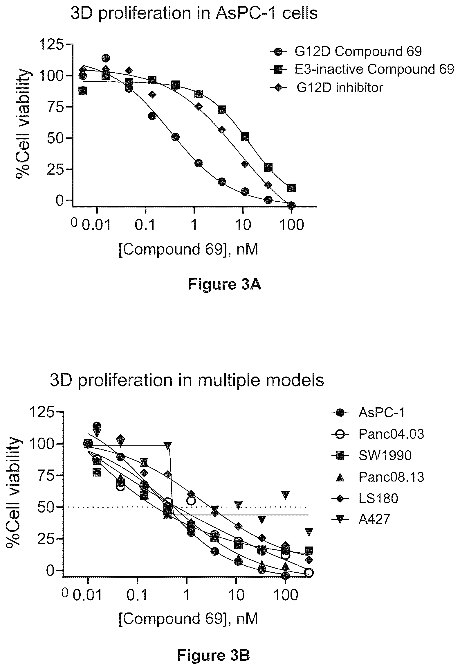 Patent US12448399 Figure 2 – Cereblon-based KRAS degrading PROTACs and uses related thereto