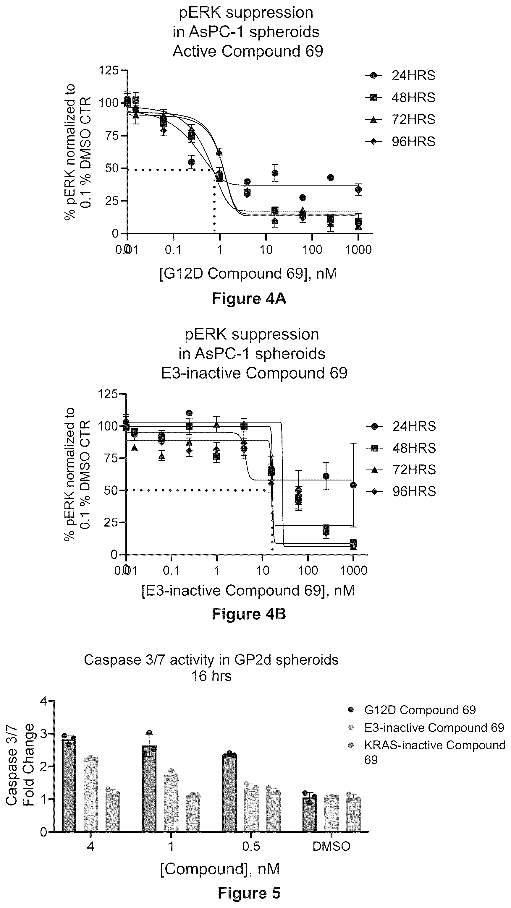 Patent US12448399 Figure 3 – Cereblon-based KRAS degrading PROTACs and uses related thereto