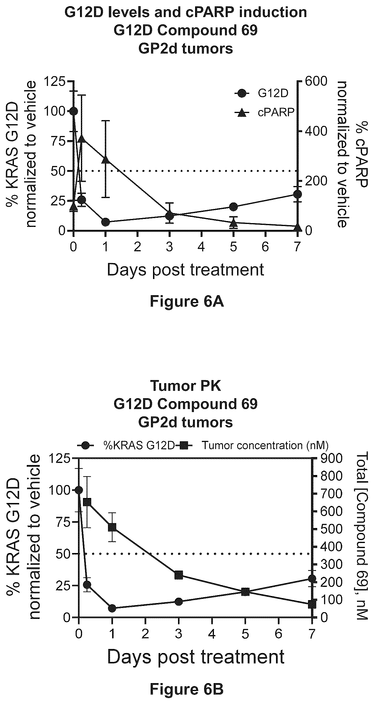 Patent US12448399 Figure 4 – Cereblon-based KRAS degrading PROTACs and uses related thereto