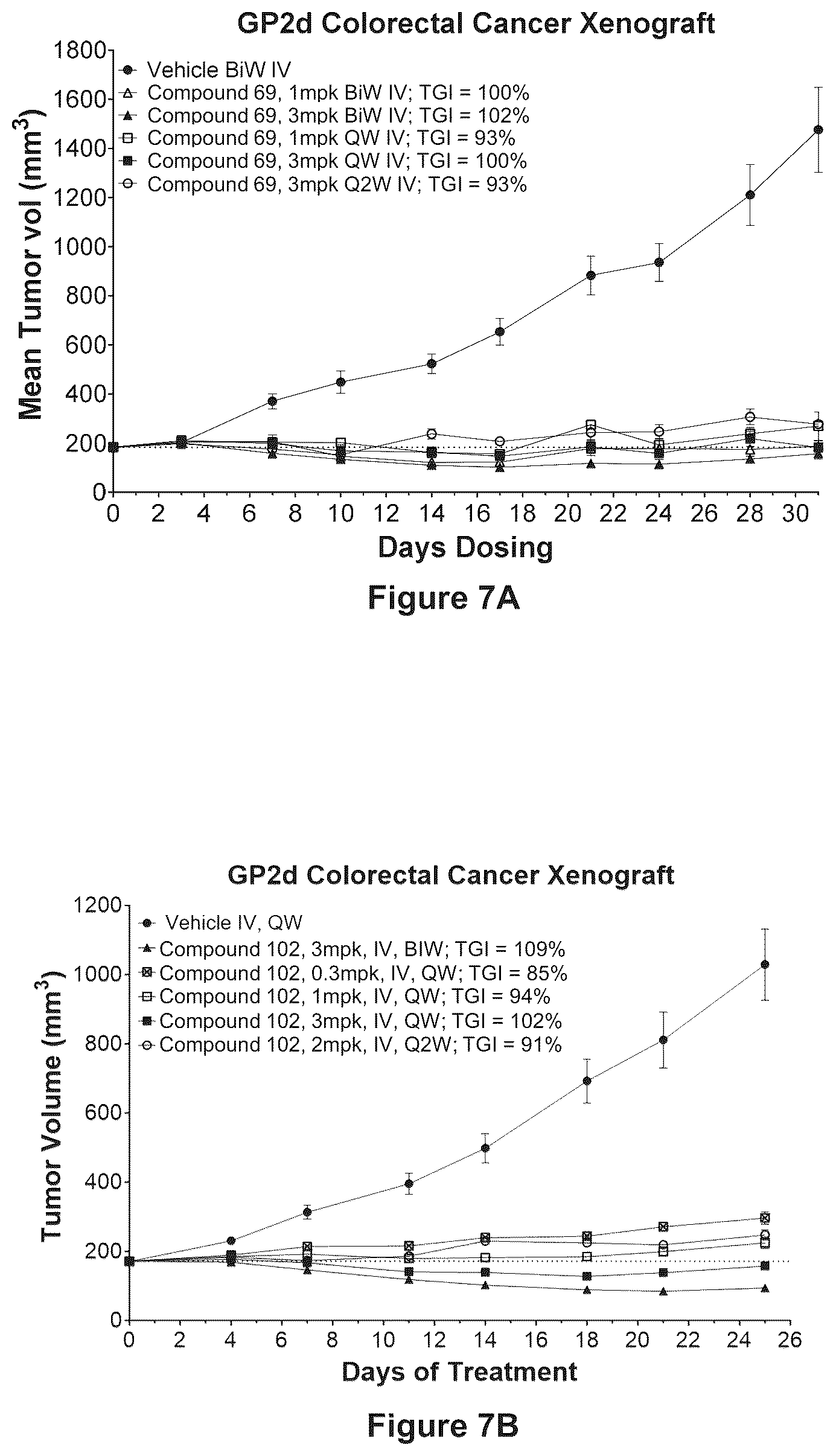 Patent US12448399 Figure 5 – Cereblon-based KRAS degrading PROTACs and uses related thereto